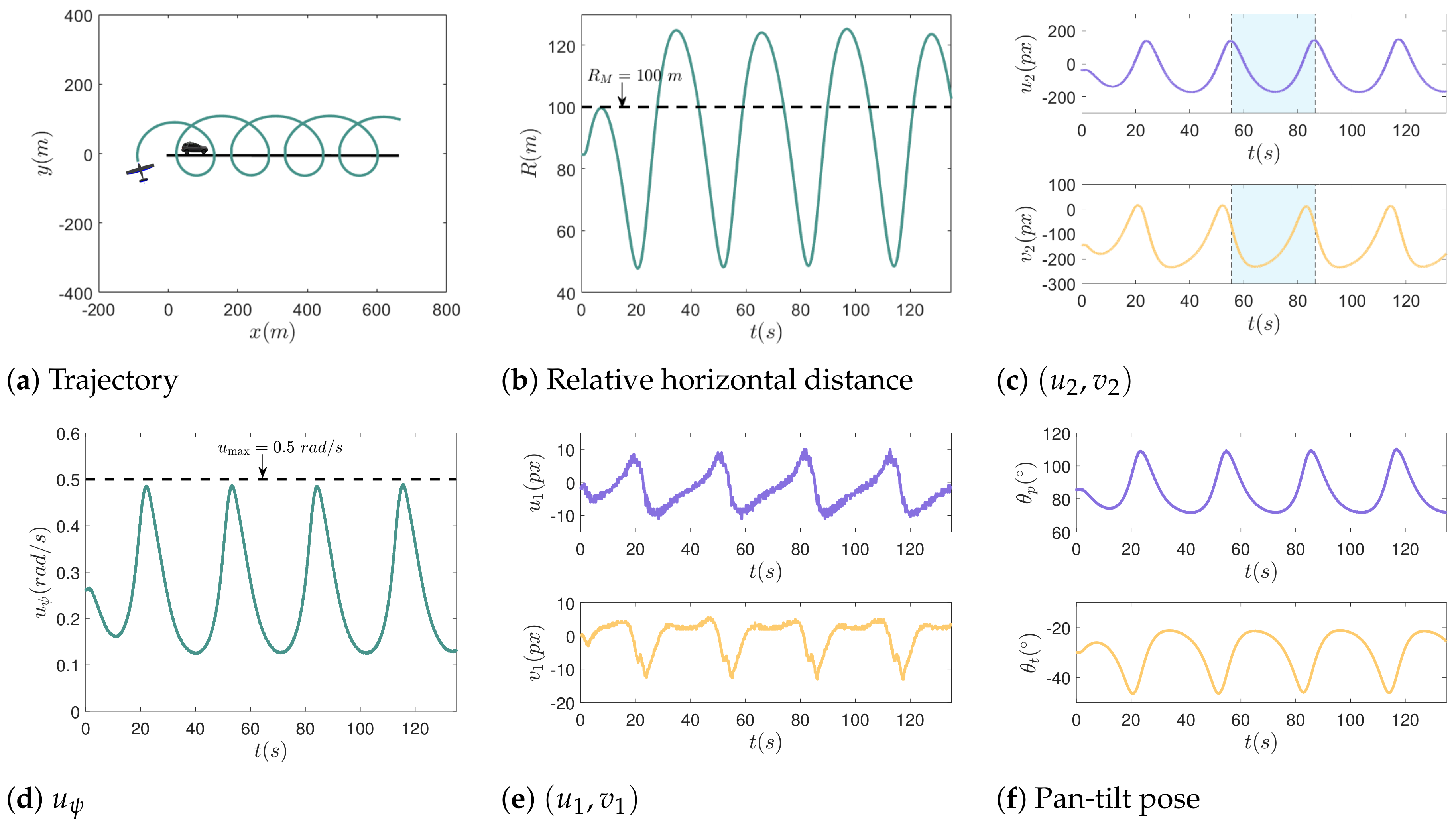 Drones 08 00136 g010