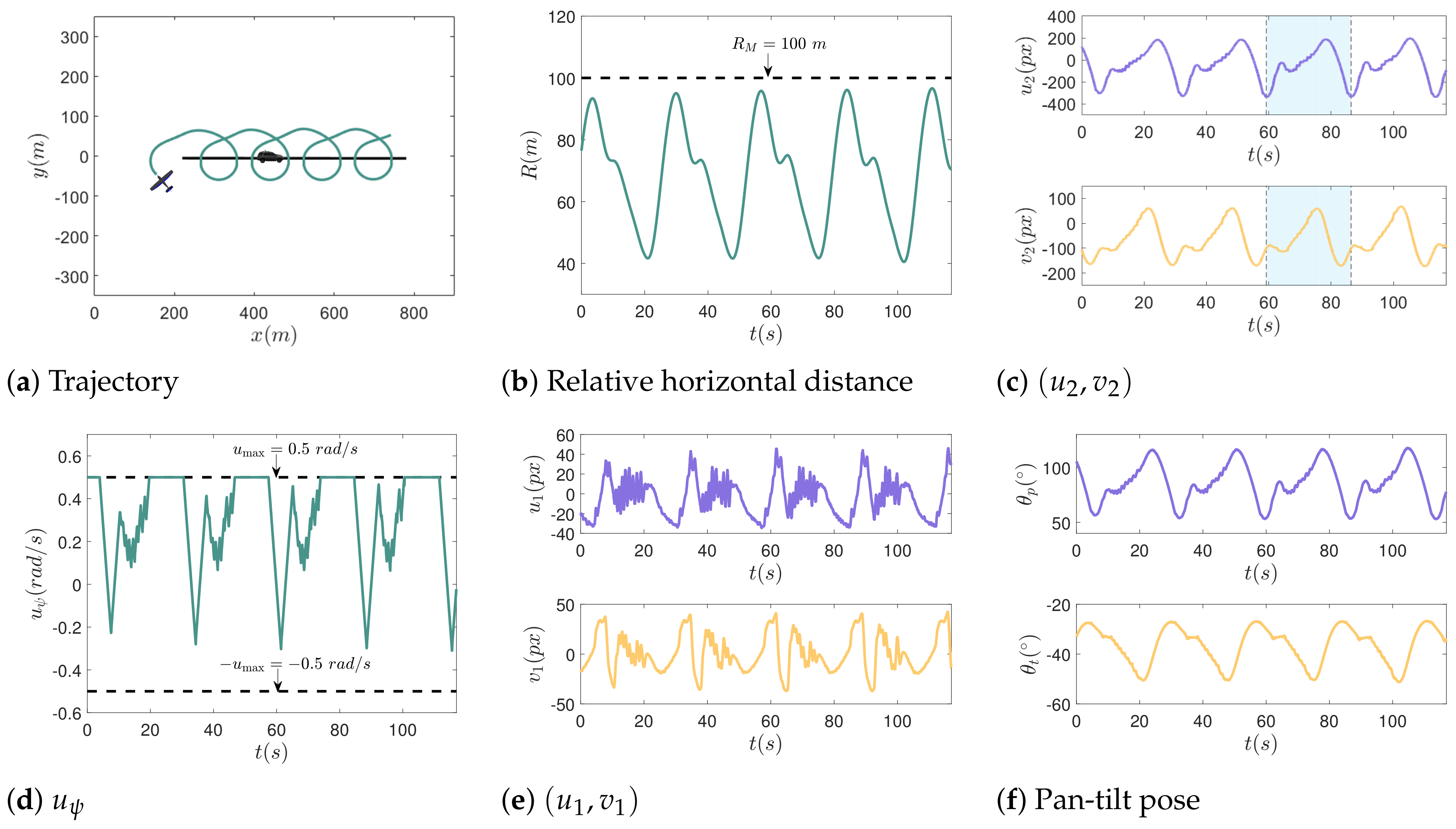 Drones 08 00136 g011