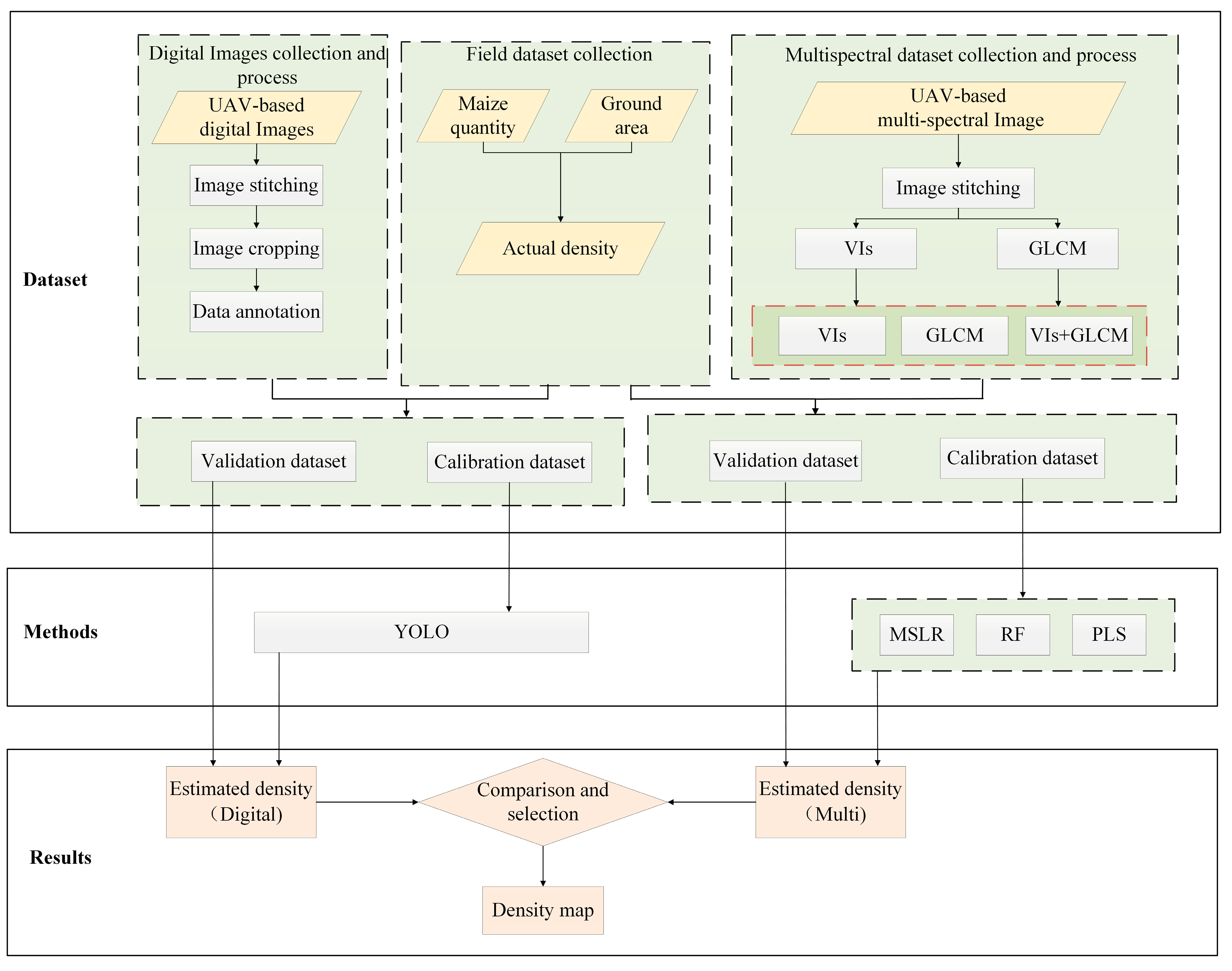 Drones 08 00140 g003