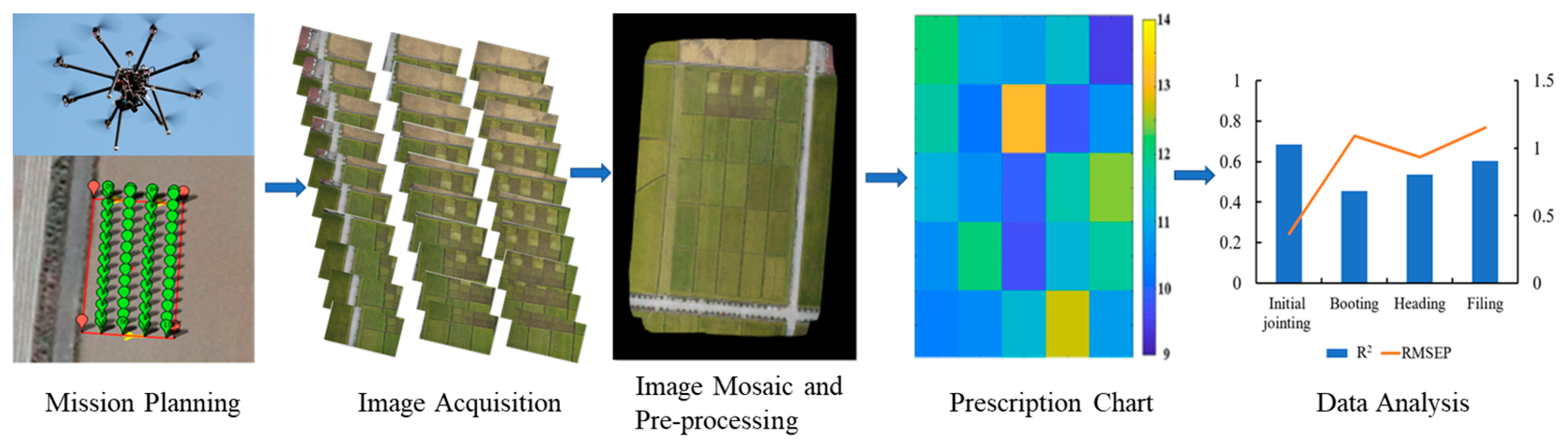 Drones 08 00143 g001