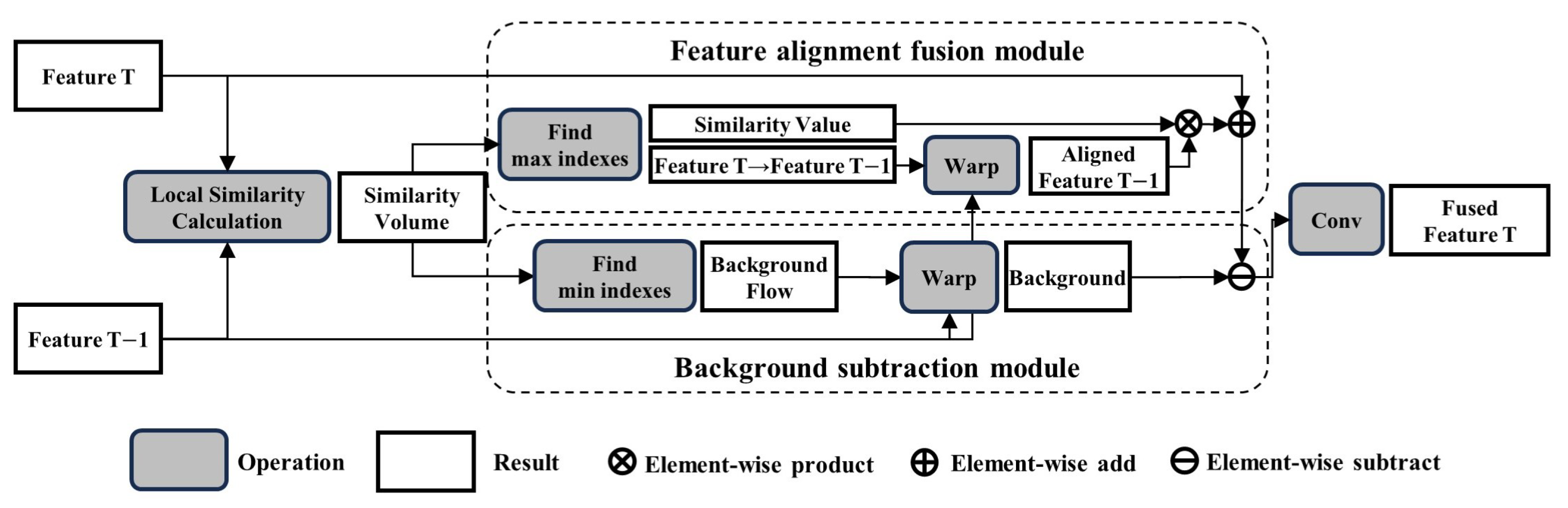 Drones 08 00144 g002 Drones 08 00144 g002