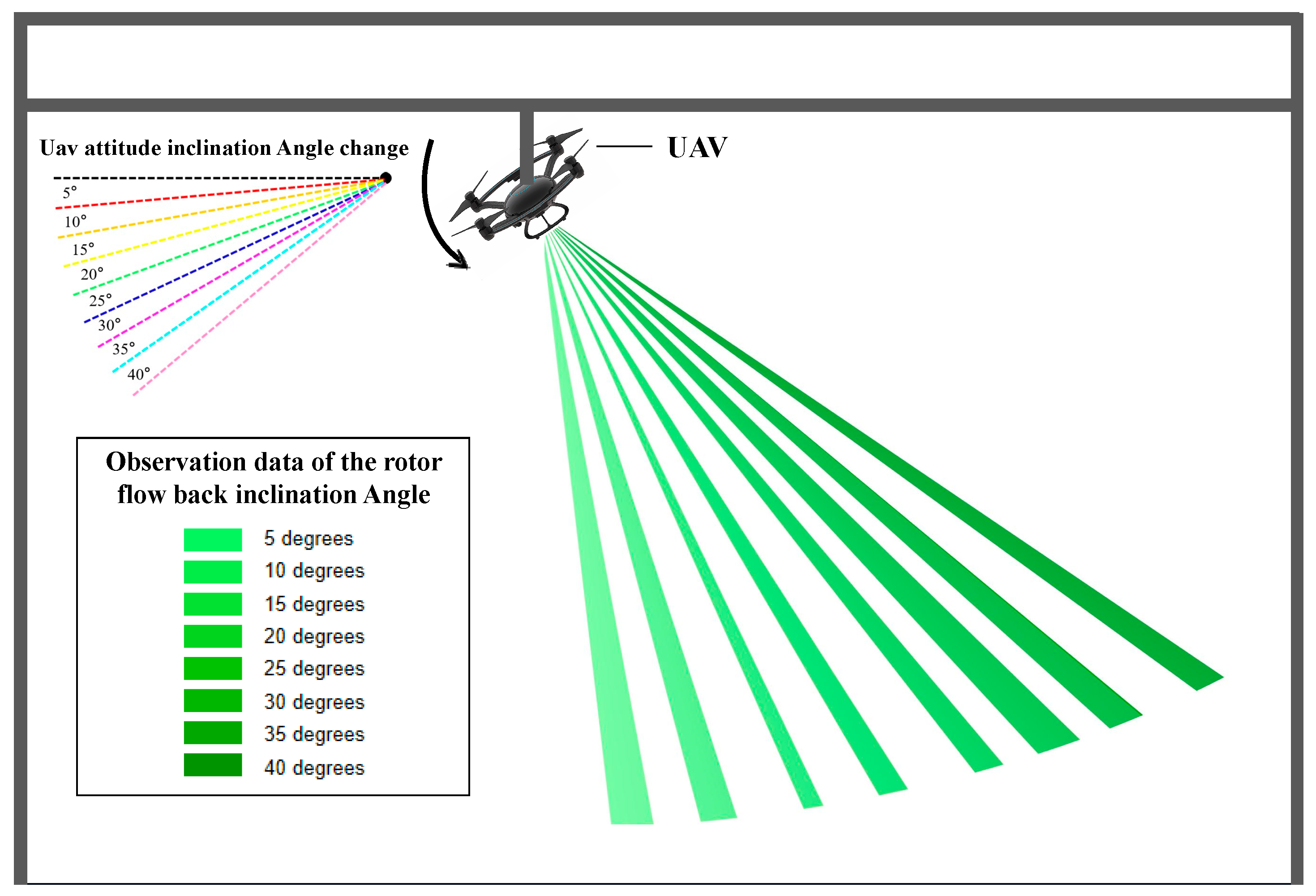 Drones 08 00146 g005