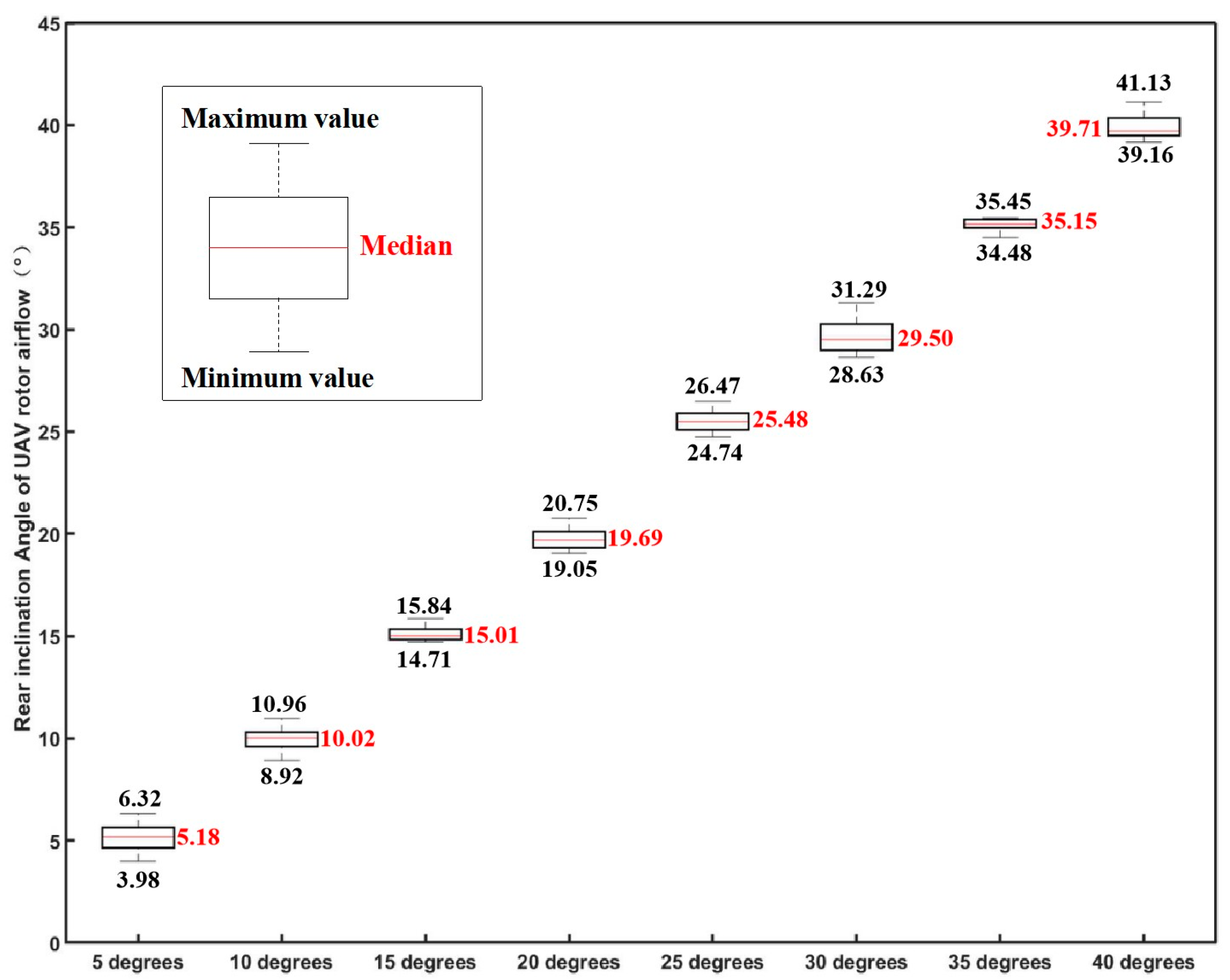 Drones 08 00146 g006