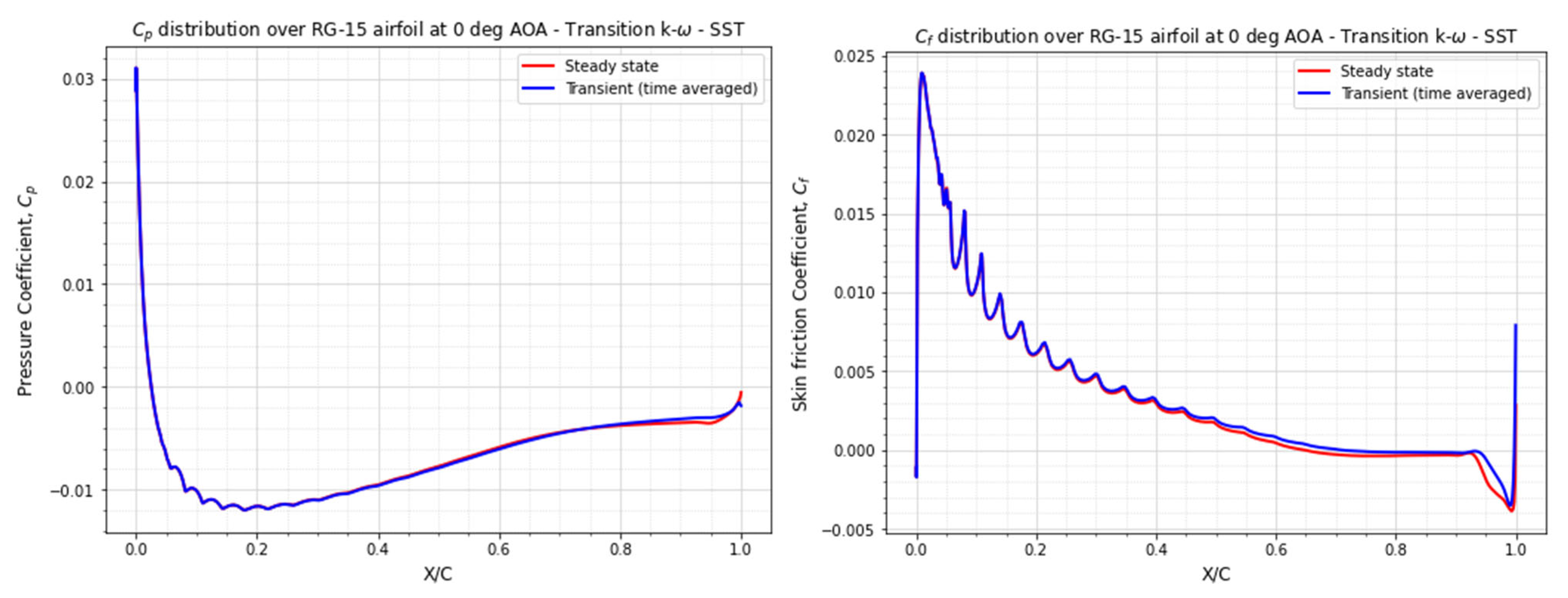 Drones 08 00148 g0a2