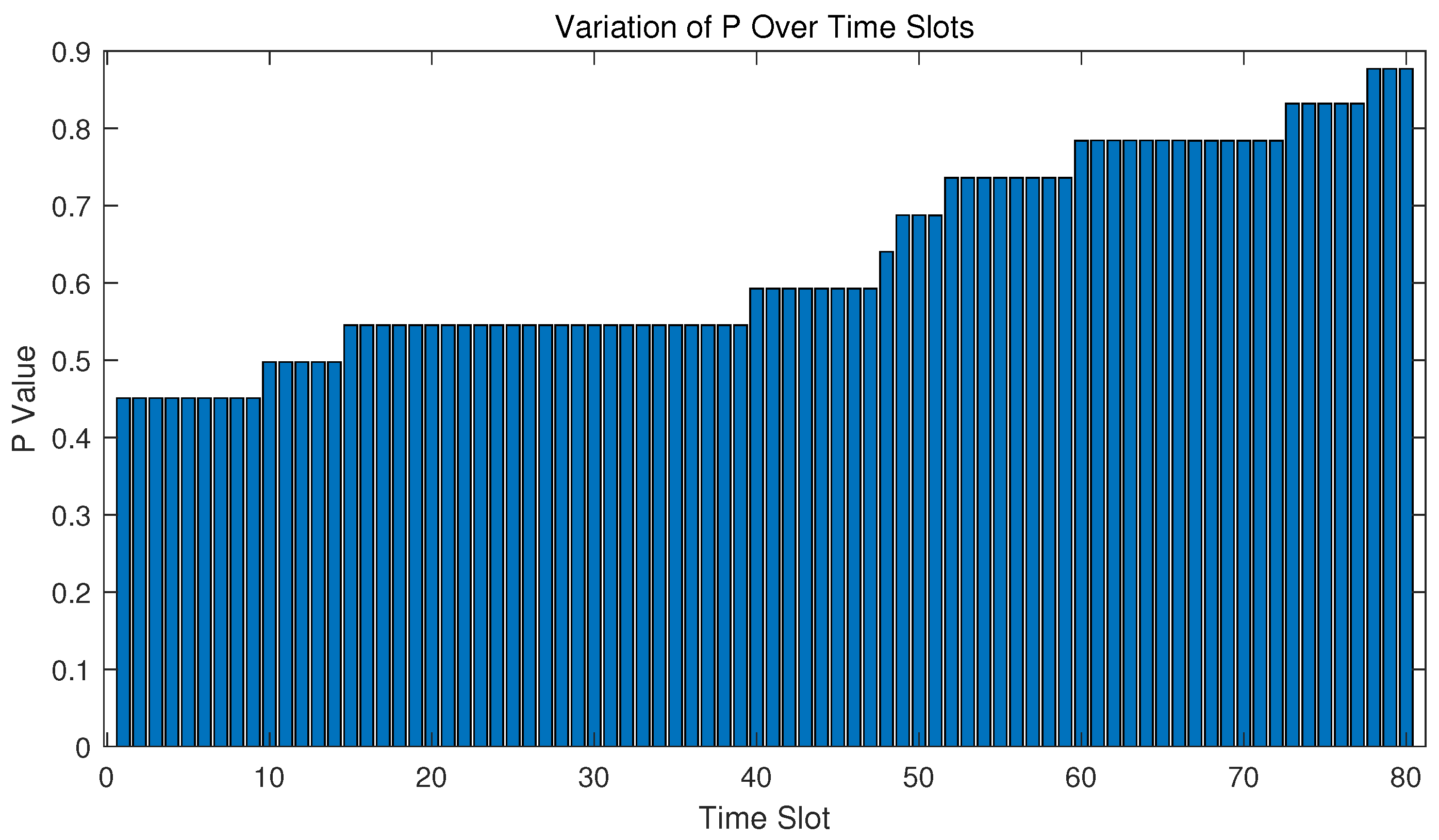 Drones 08 00149 g010
