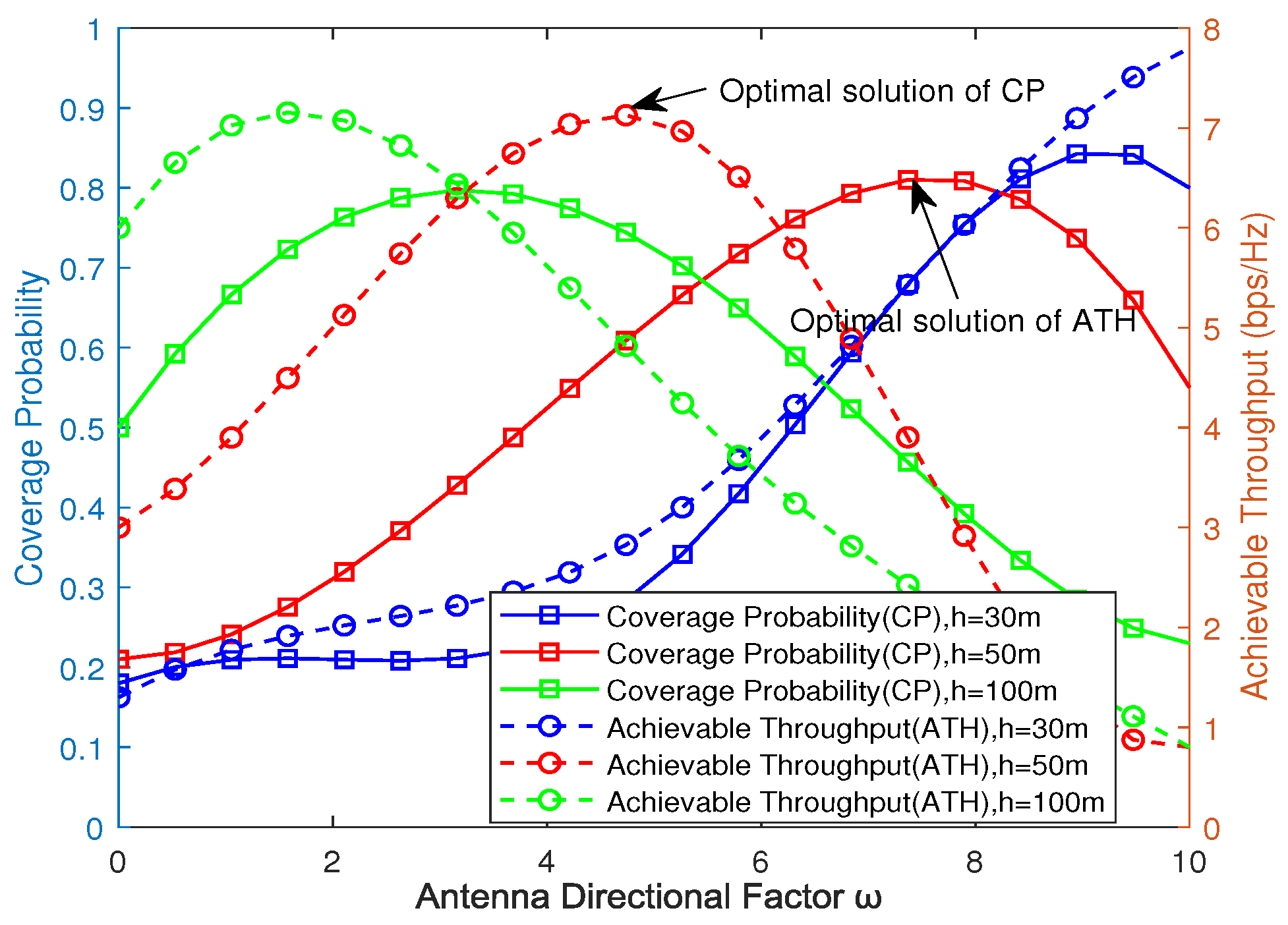 Drones 08 00152 g007