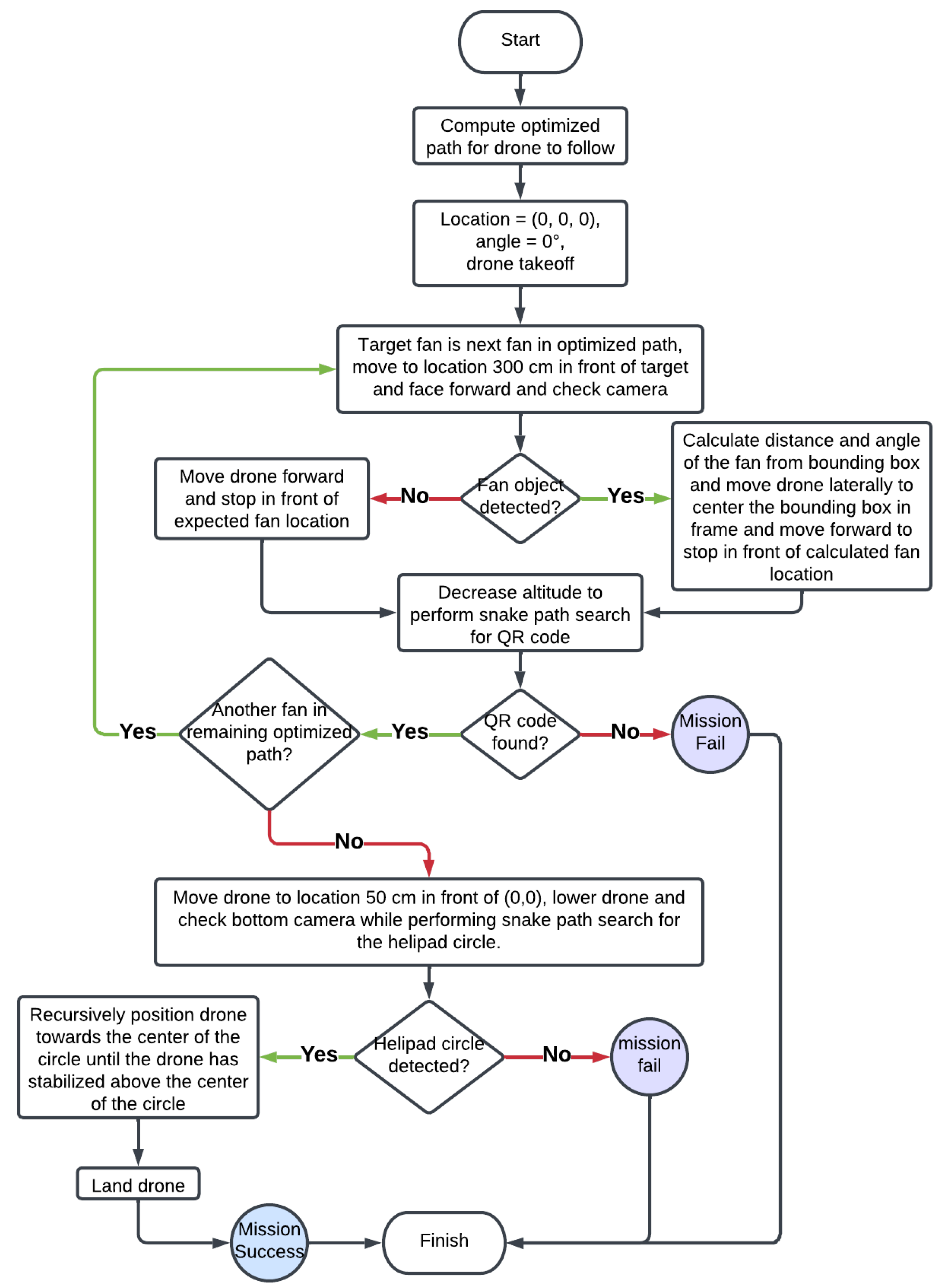 Drones 08 00154 g021