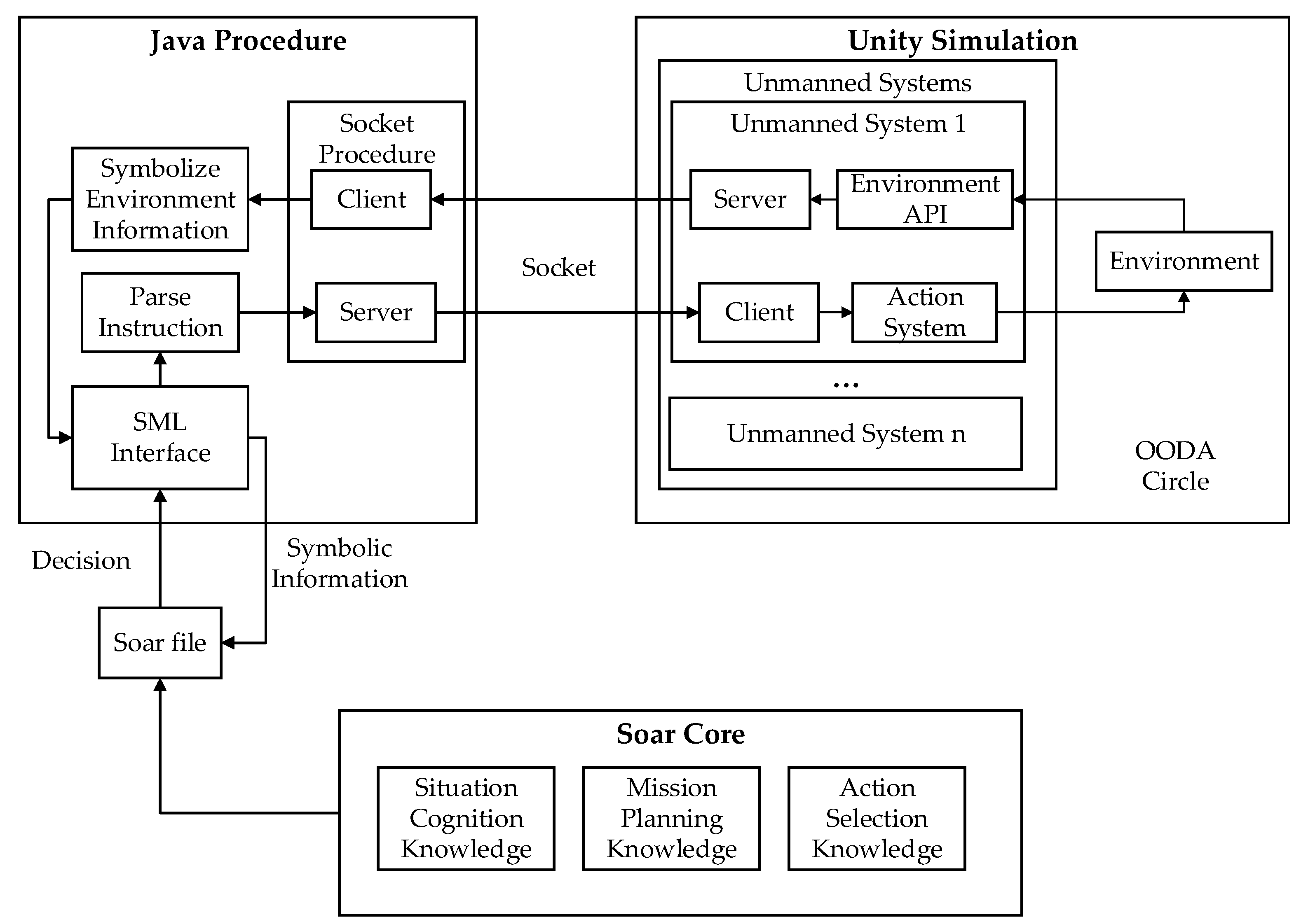 Drones 08 00155 g002 Drones 08 00155 g002