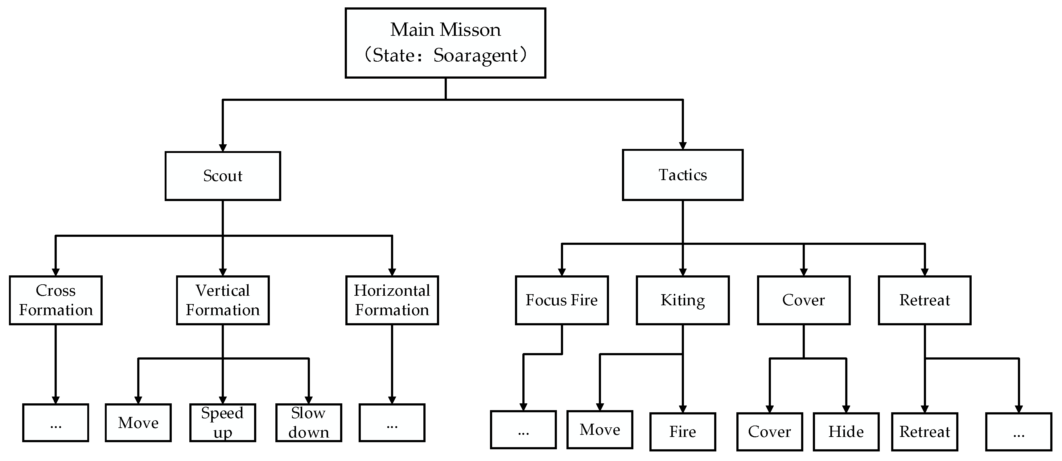 Drones 08 00155 g004 Drones 08 00155 g004
