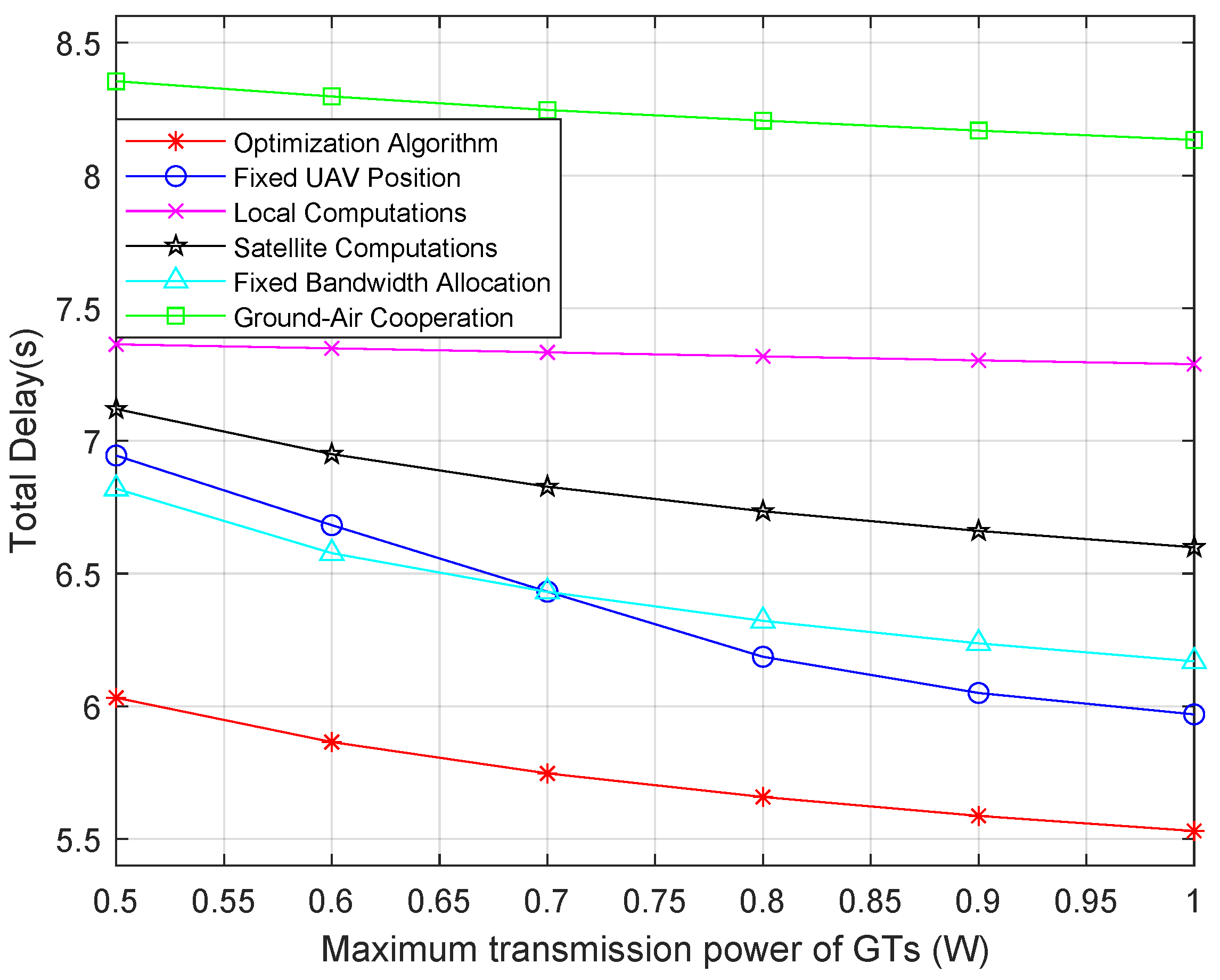 Drones 08 00157 g006