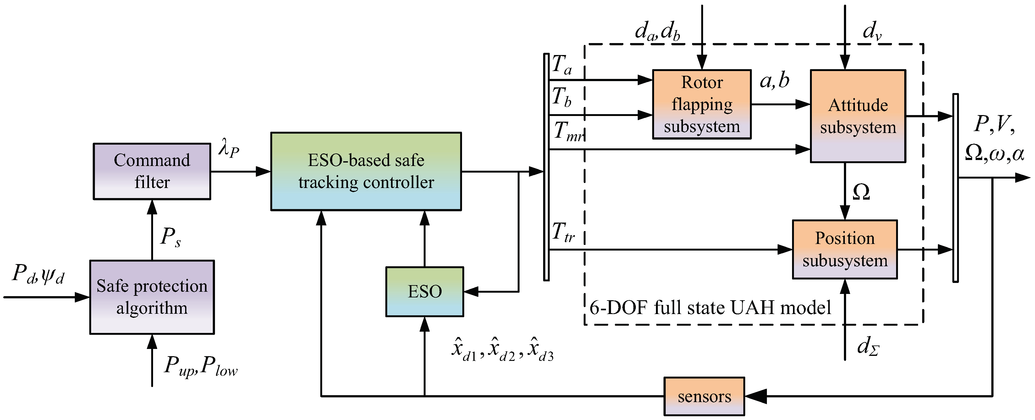 Drones 08 00158 g002 Drones 08 00158 g002