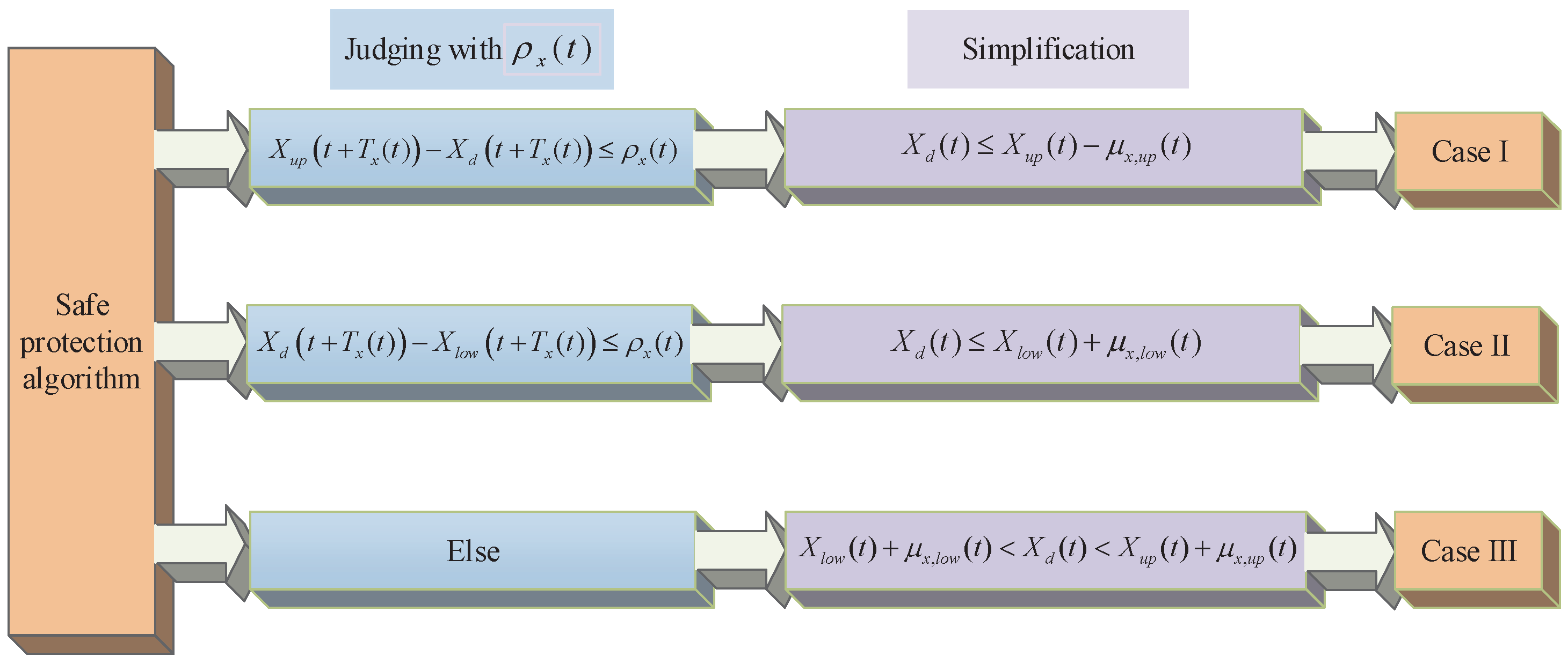 Drones 08 00158 g004 Drones 08 00158 g004