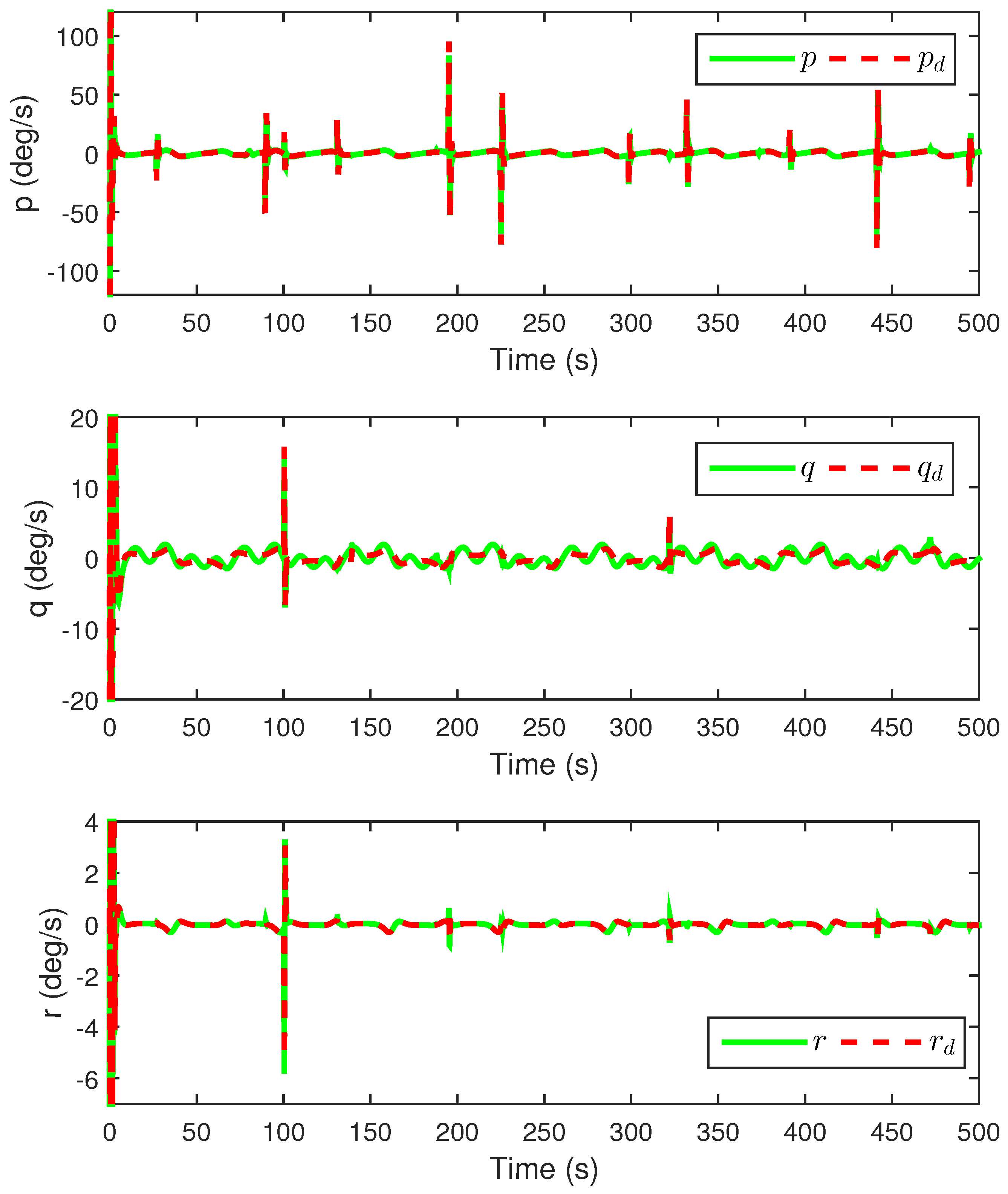 Drones 08 00158 g010 Drones 08 00158 g010