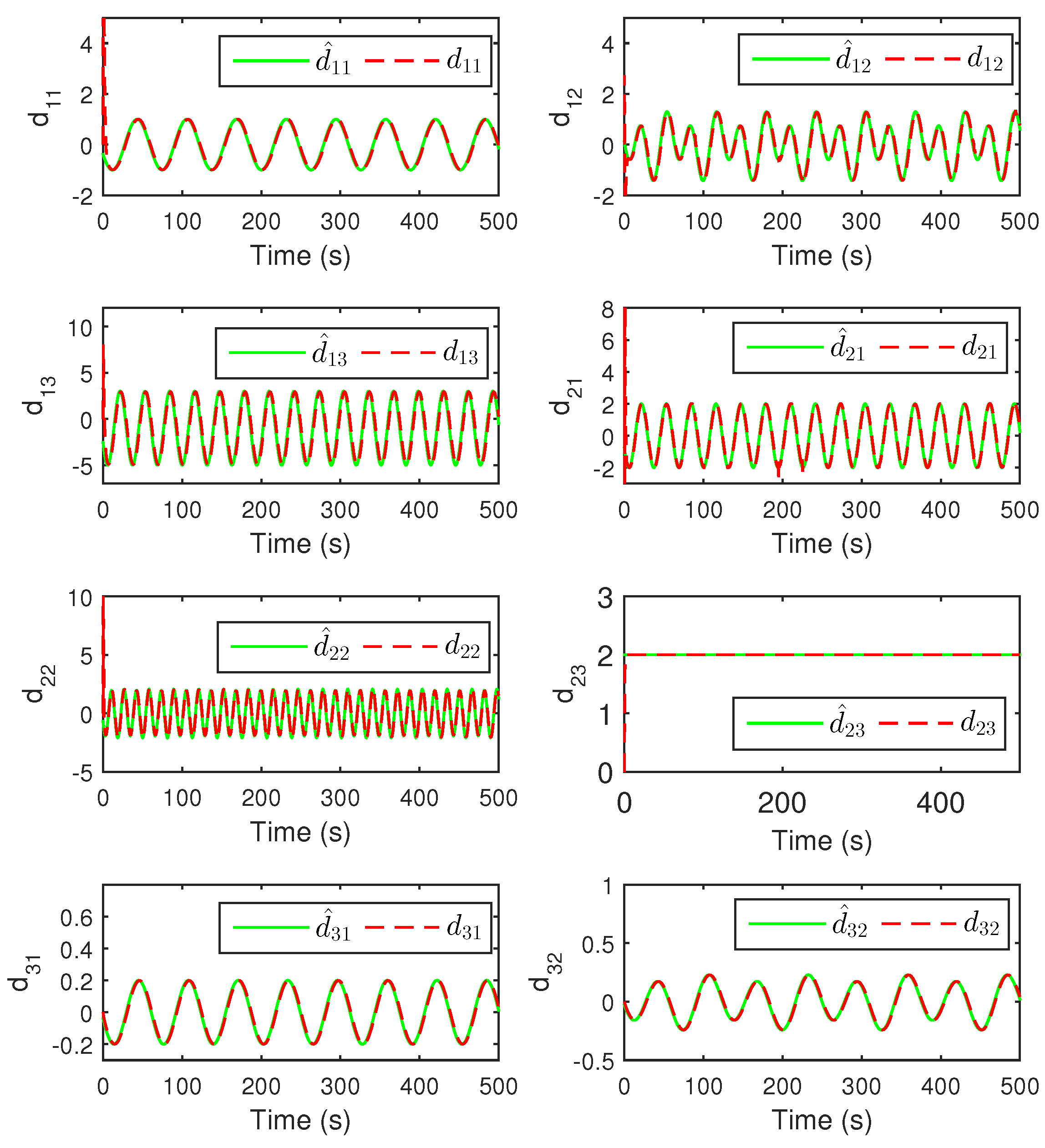 Drones 08 00158 g014 Drones 08 00158 g014