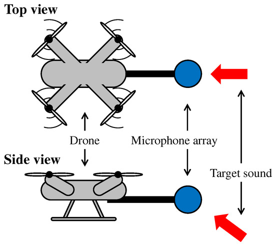 Proposal of Practical Sound Source Localization Method Using 