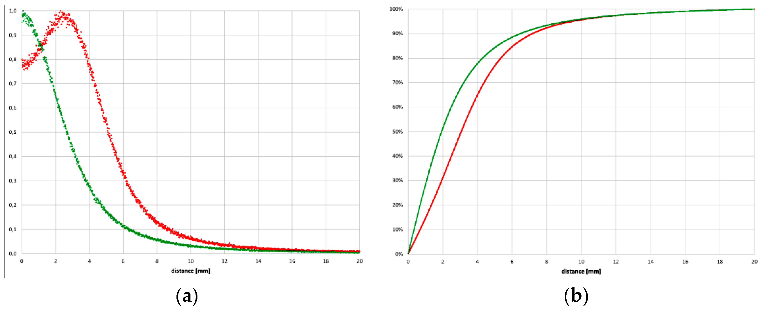 Drones 08 00162 g005