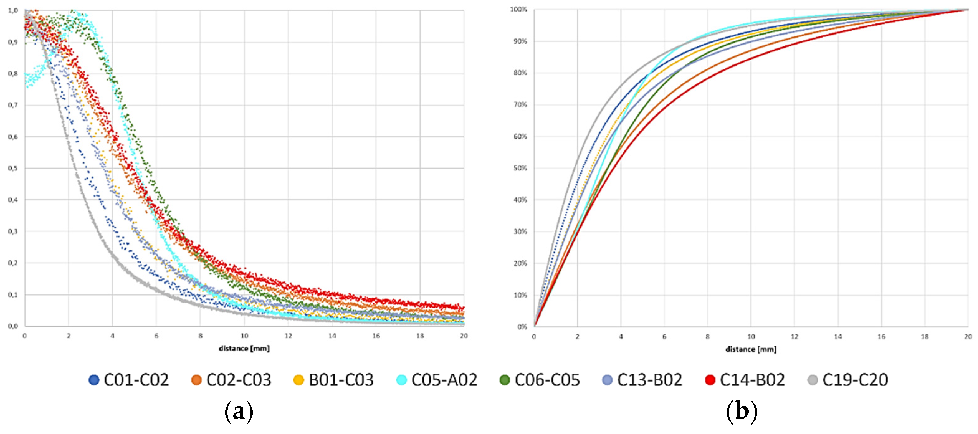 Drones 08 00162 g007