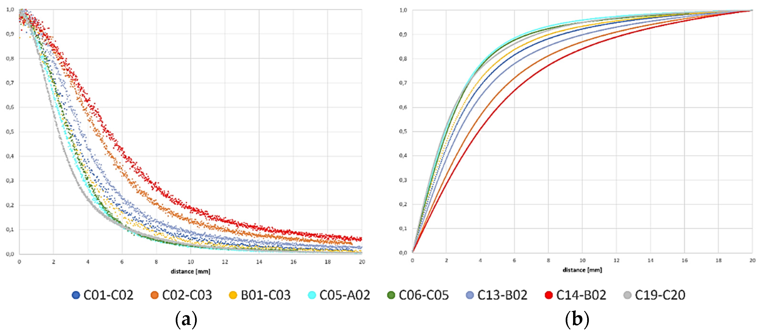 Drones 08 00162 g008