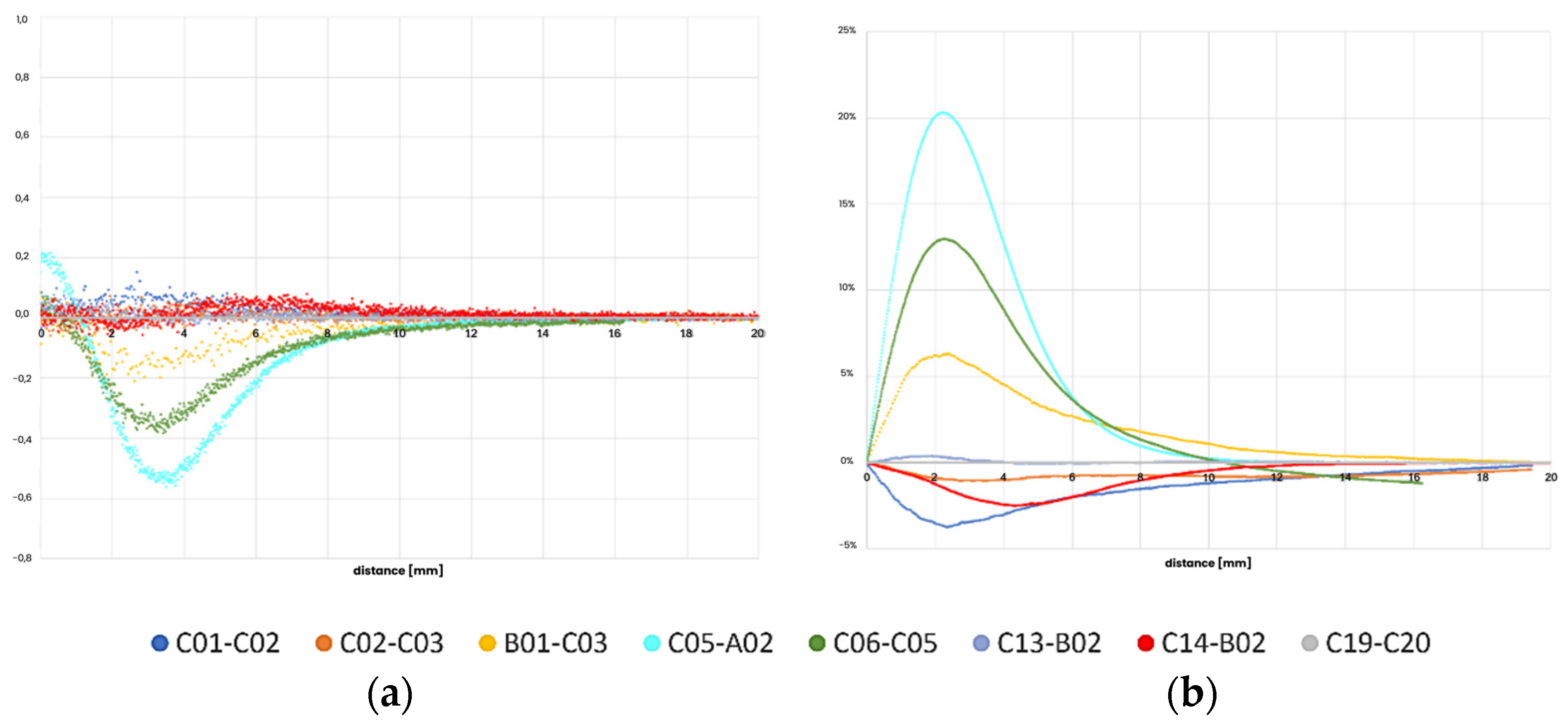 Drones 08 00162 g009
