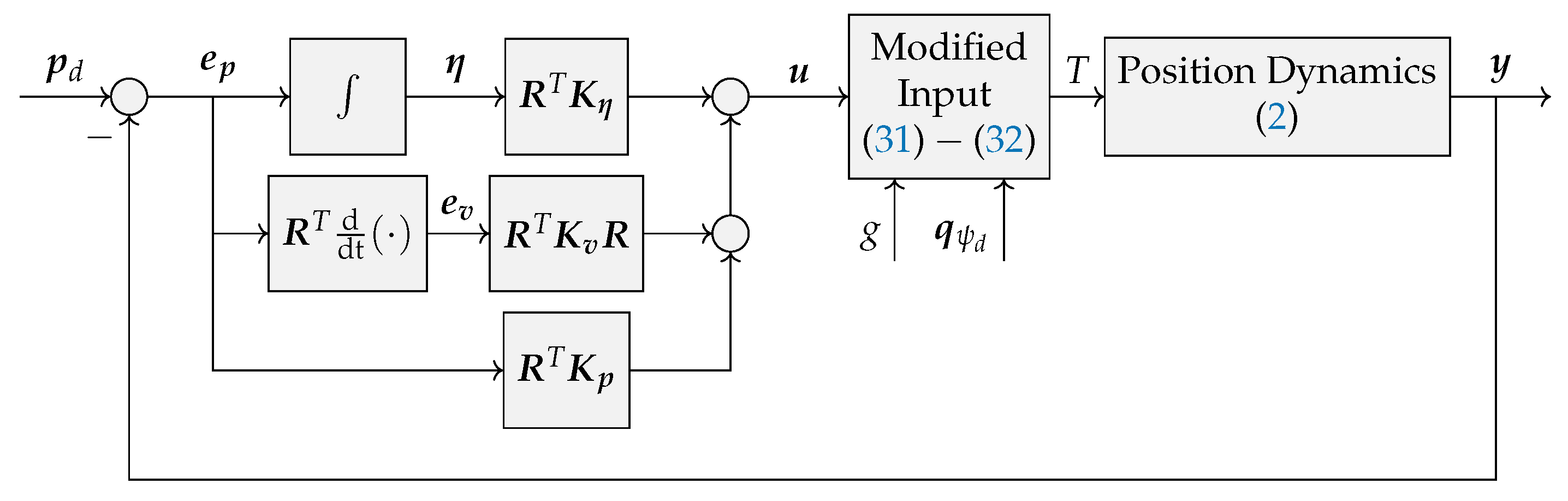 Drones 08 00163 g003 Drones 08 00163 g003