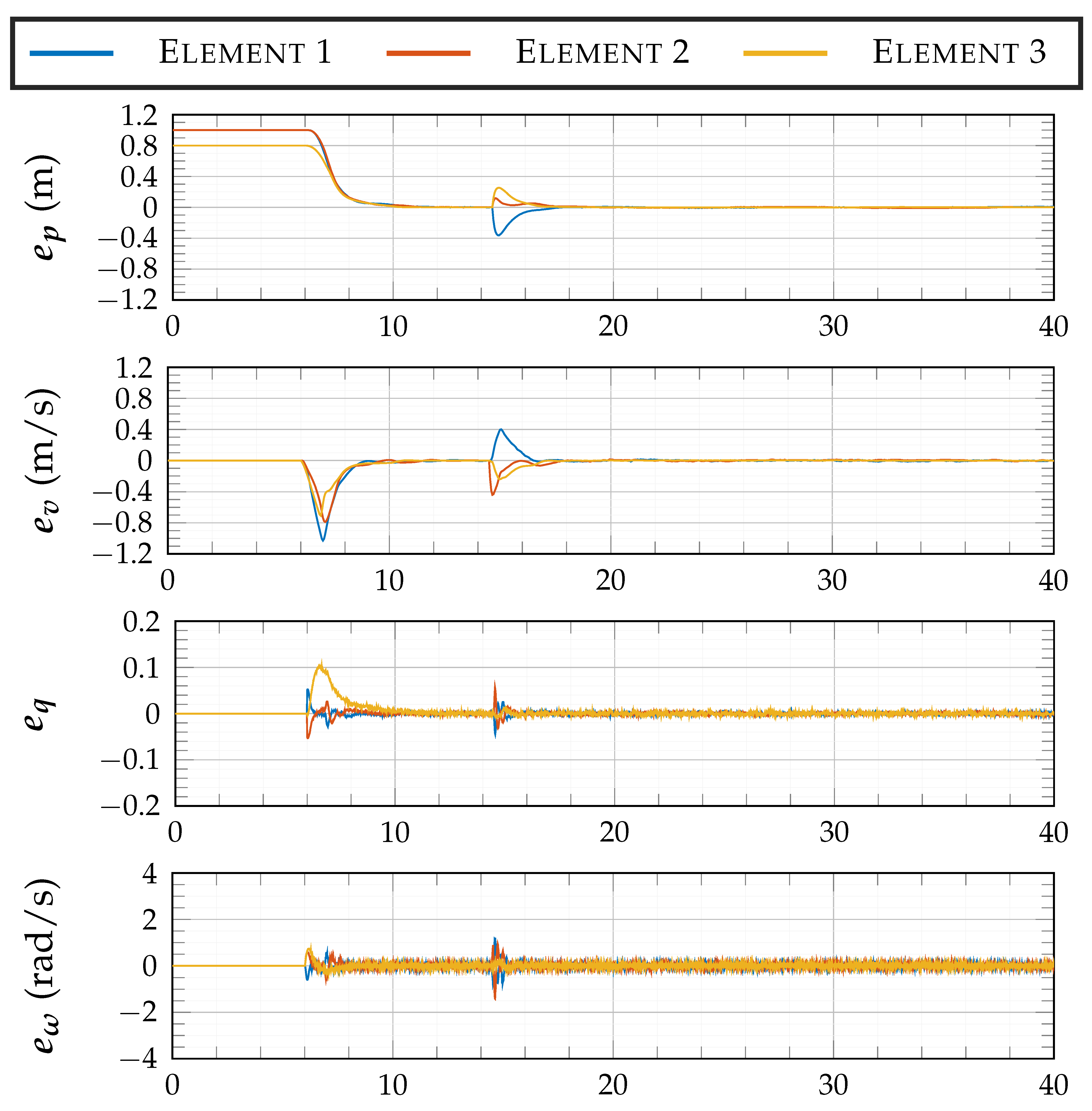 Drones 08 00163 g008 Drones 08 00163 g008