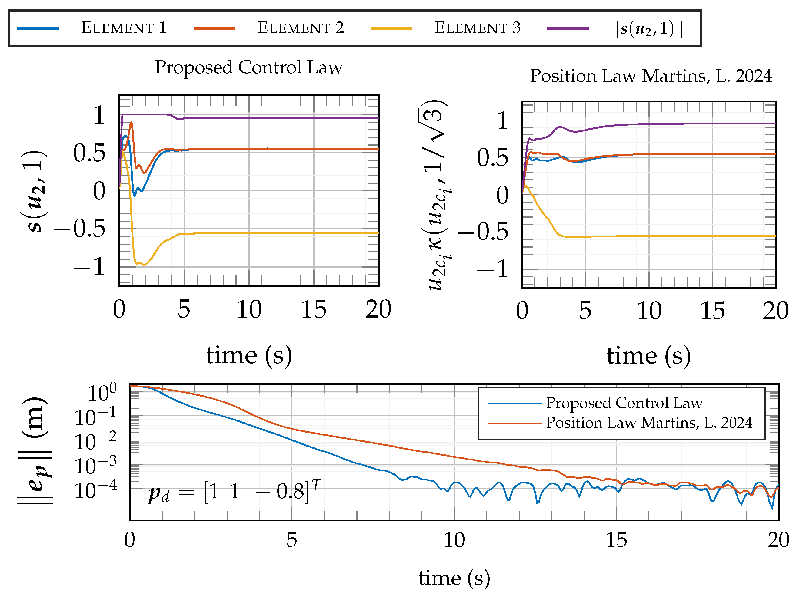 Drones 08 00163 g011 Drones 08 00163 g011