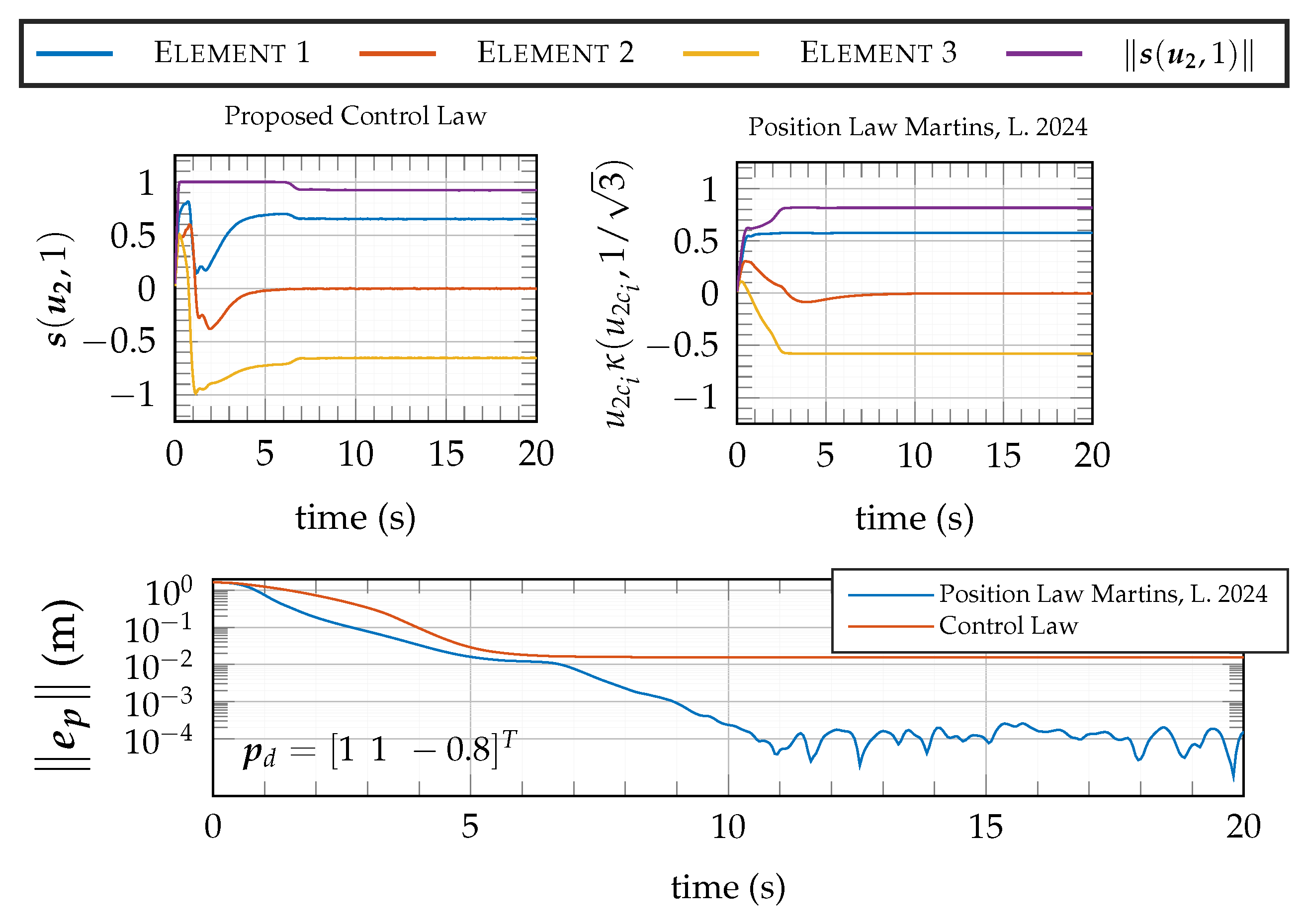 Drones 08 00163 g012 Drones 08 00163 g012