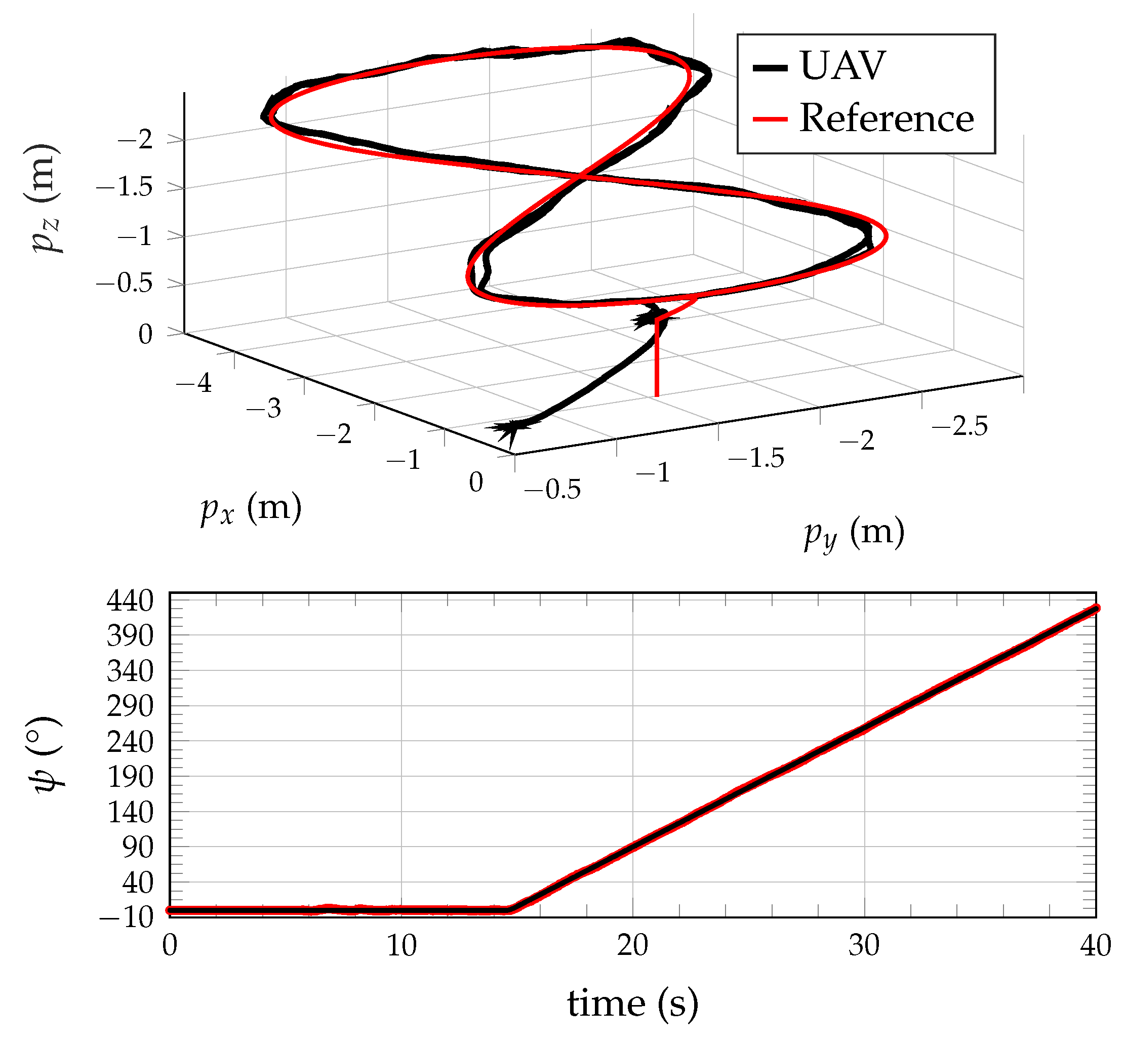 Drones 08 00163 g013 Drones 08 00163 g013