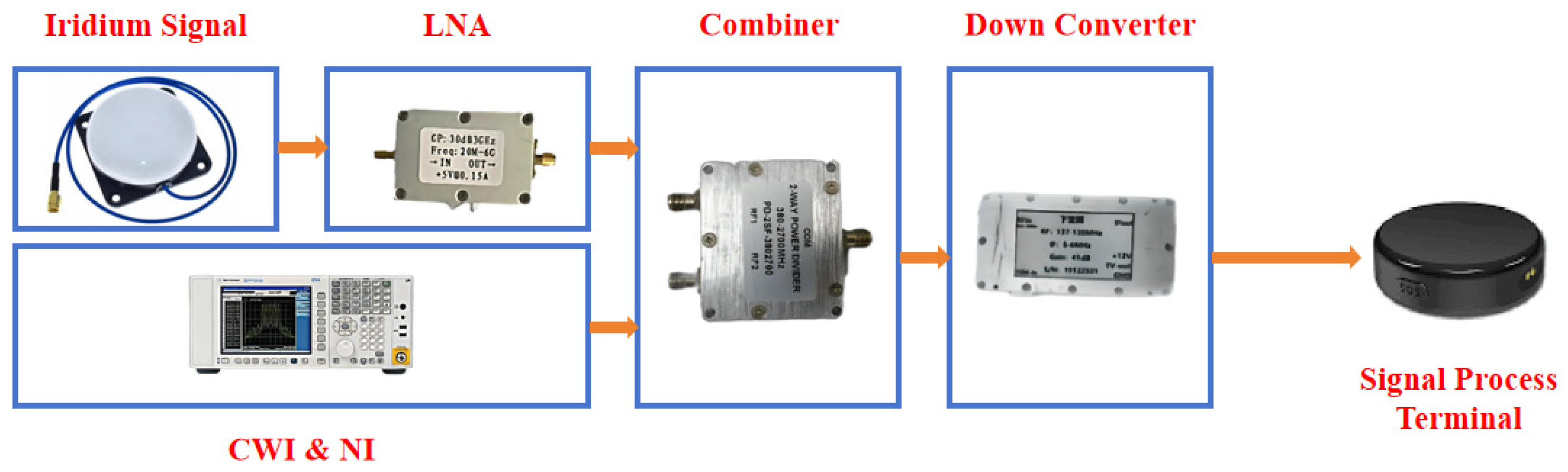 Drones 08 00164 g010