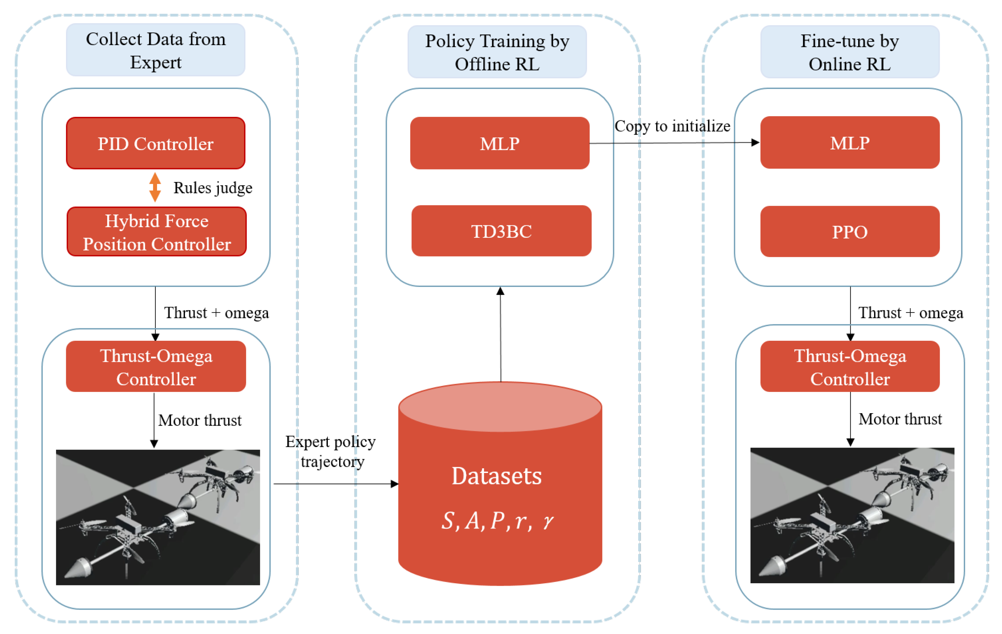 Drones 08 00168 g004