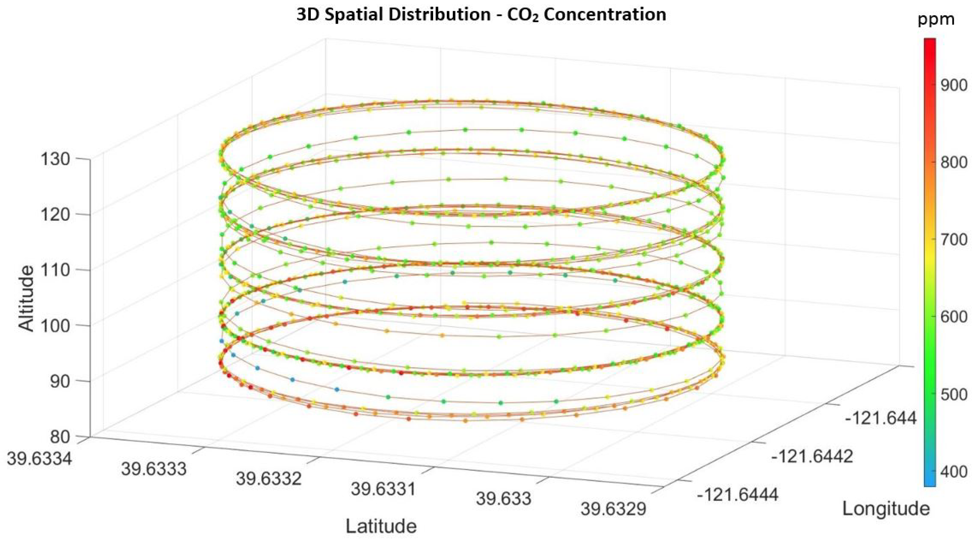 Drones 08 00169 g007