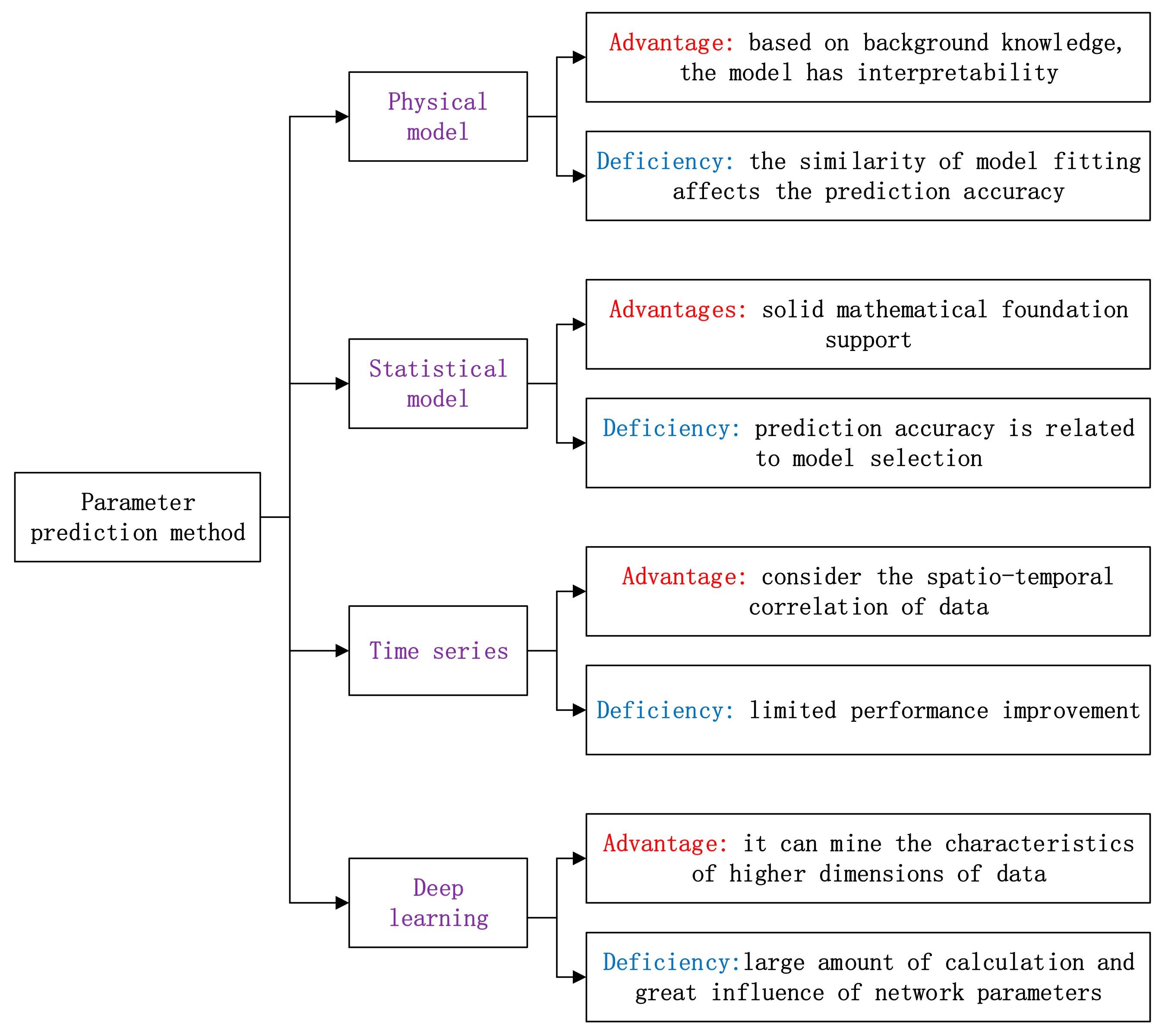 Drones 08 00171 g004