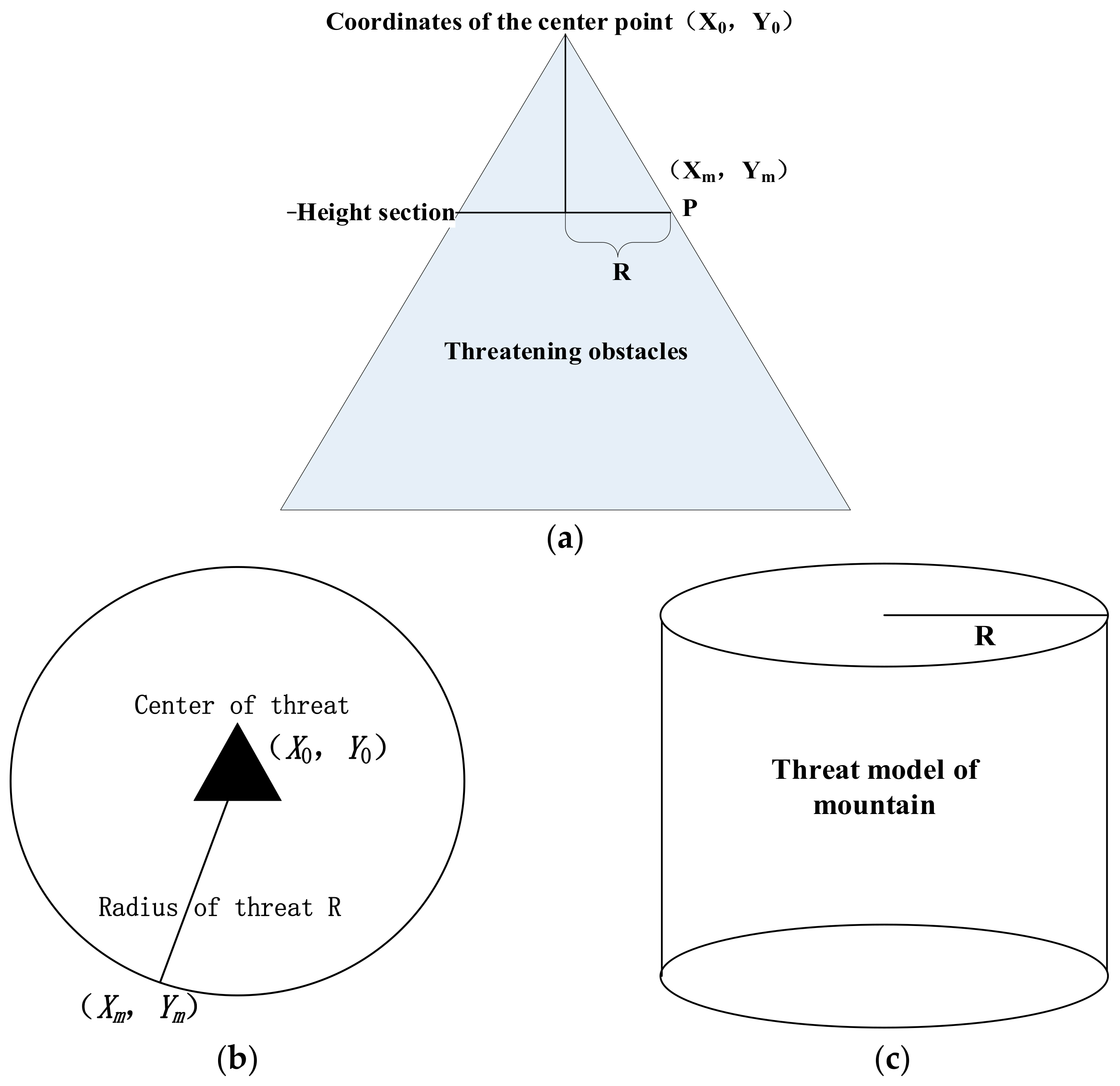Drones 08 00171 g007