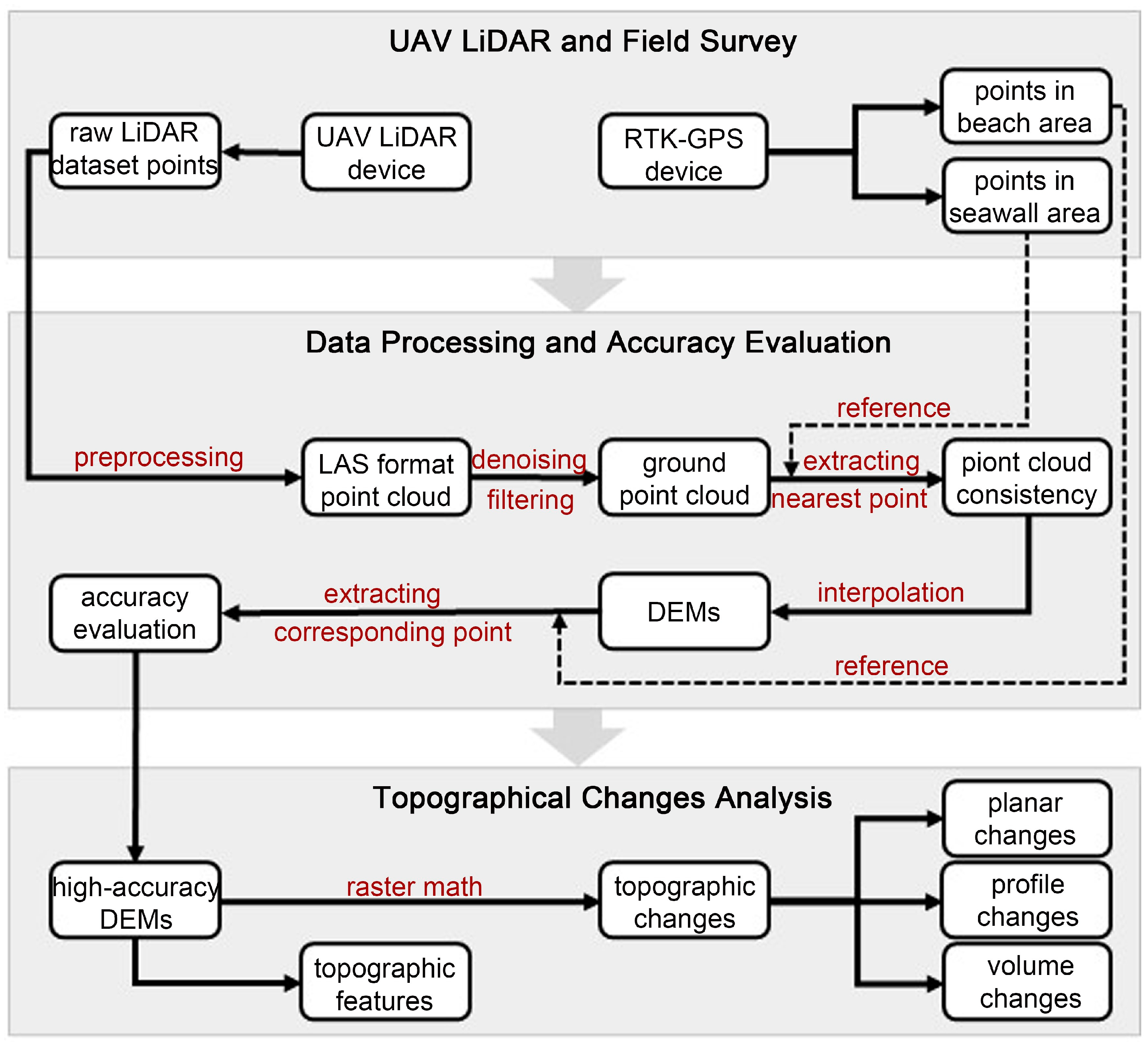 Drones 08 00172 g004