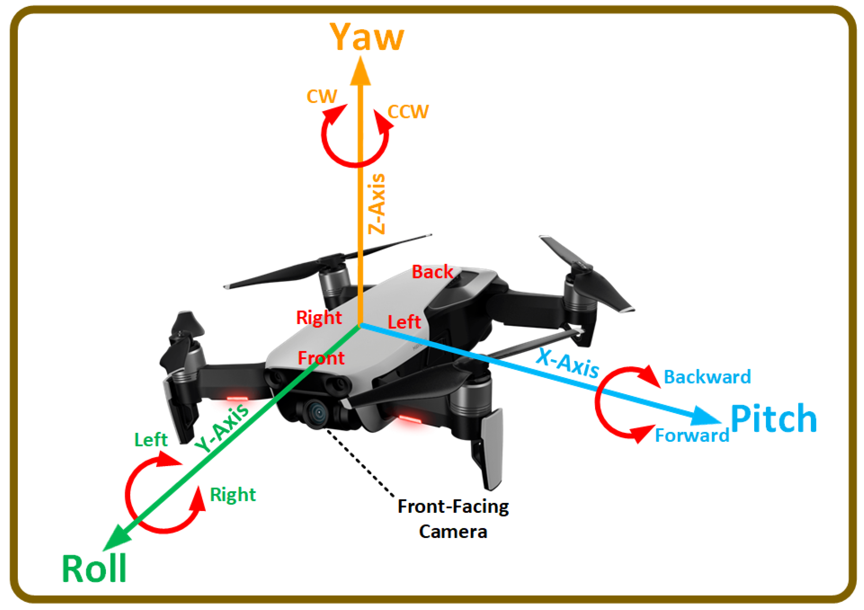 VizNav: A Modular Off-Policy Deep ... Circuit Diagram