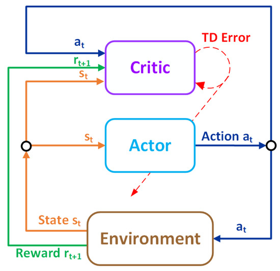 VizNav: A Modular Off-Policy Deep Reinforcement Learning Framework for ...