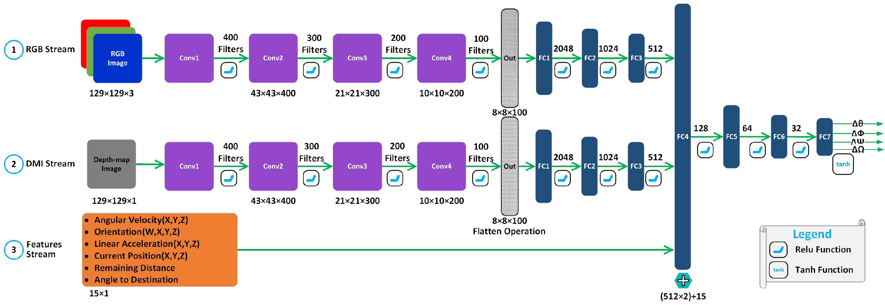 Drones 08 00173 g005