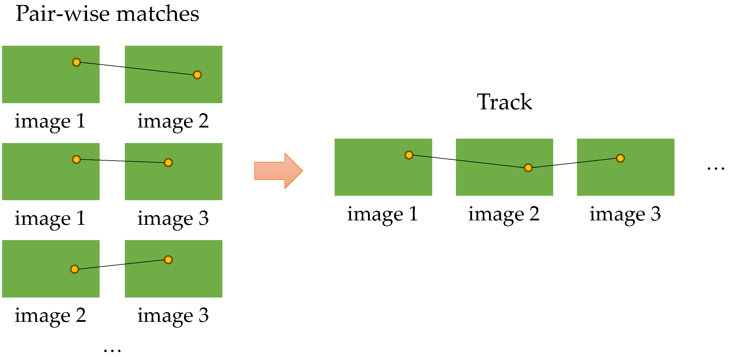 Drones 08 00177 g005