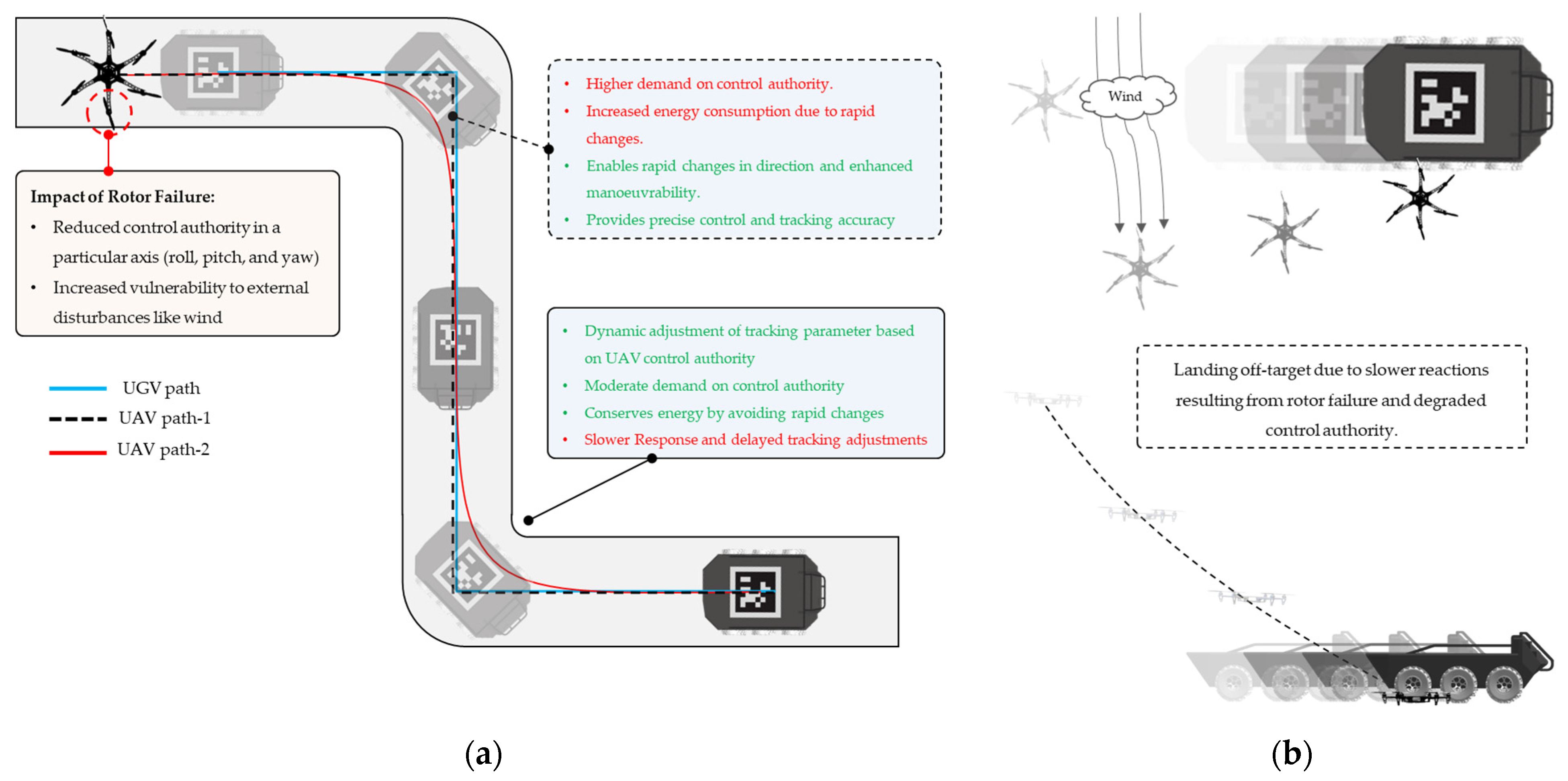 Drones 08 00182 g002