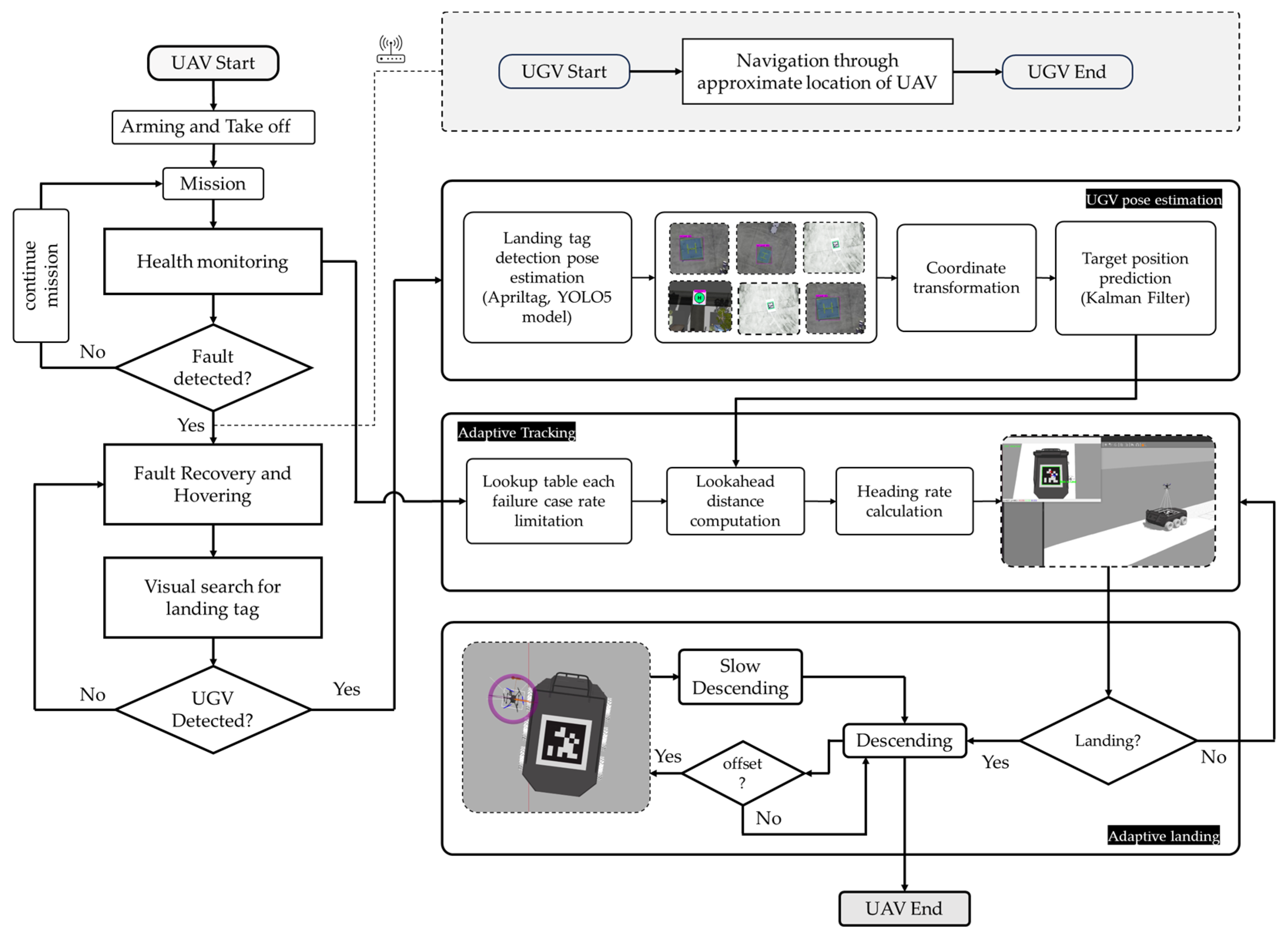 Drones 08 00182 g006