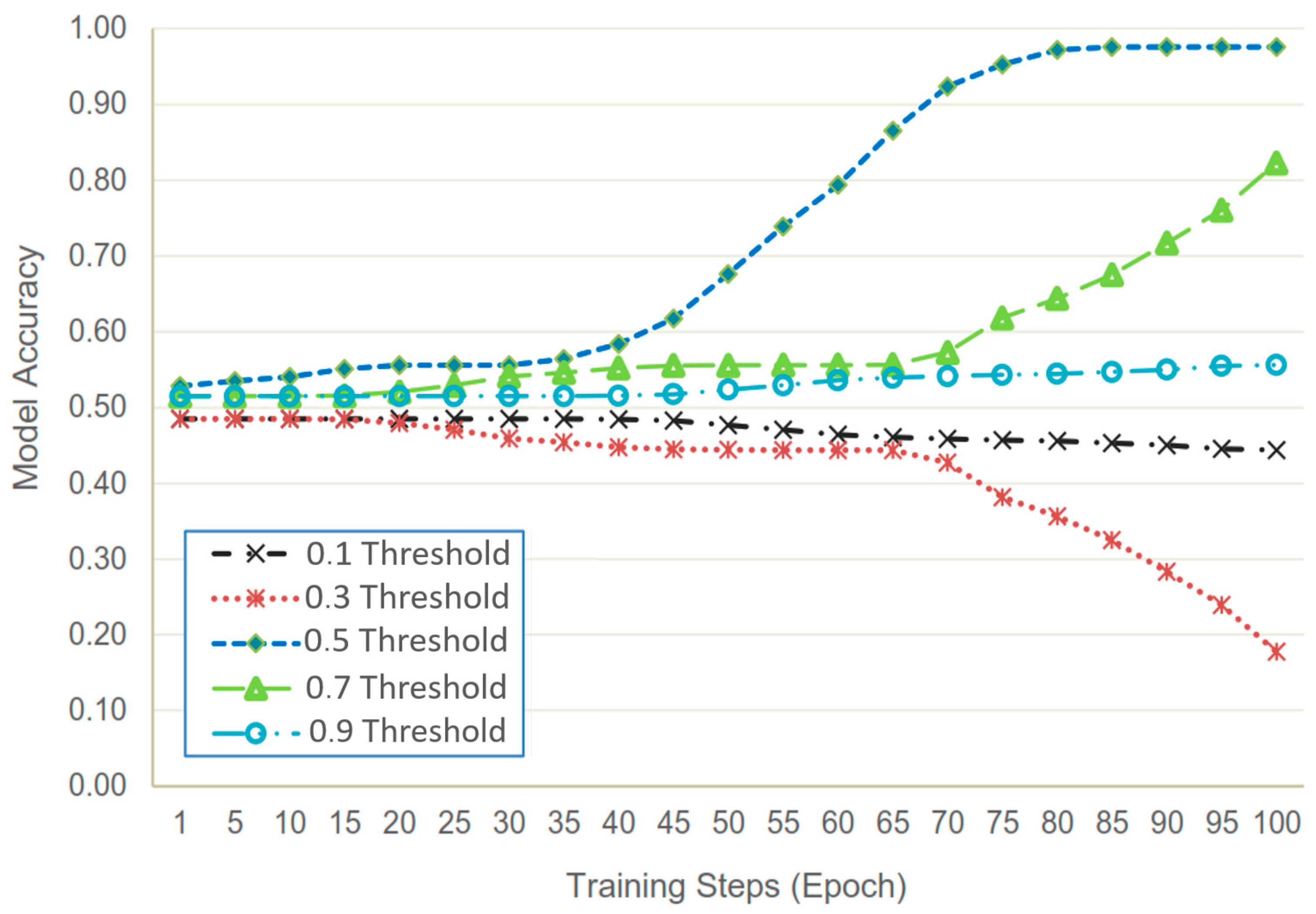 Drones 08 00183 g007