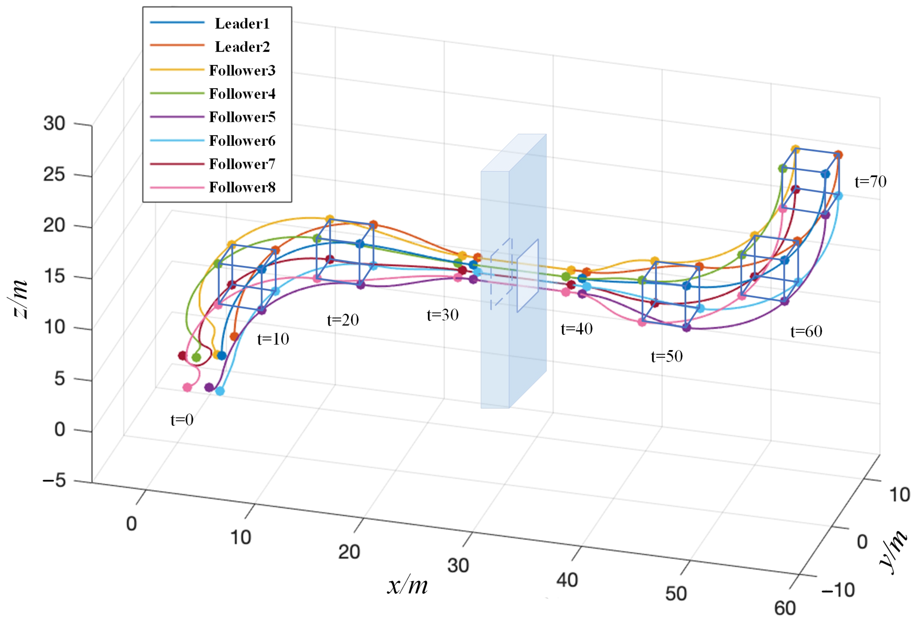 Drones 08 00185 g004
