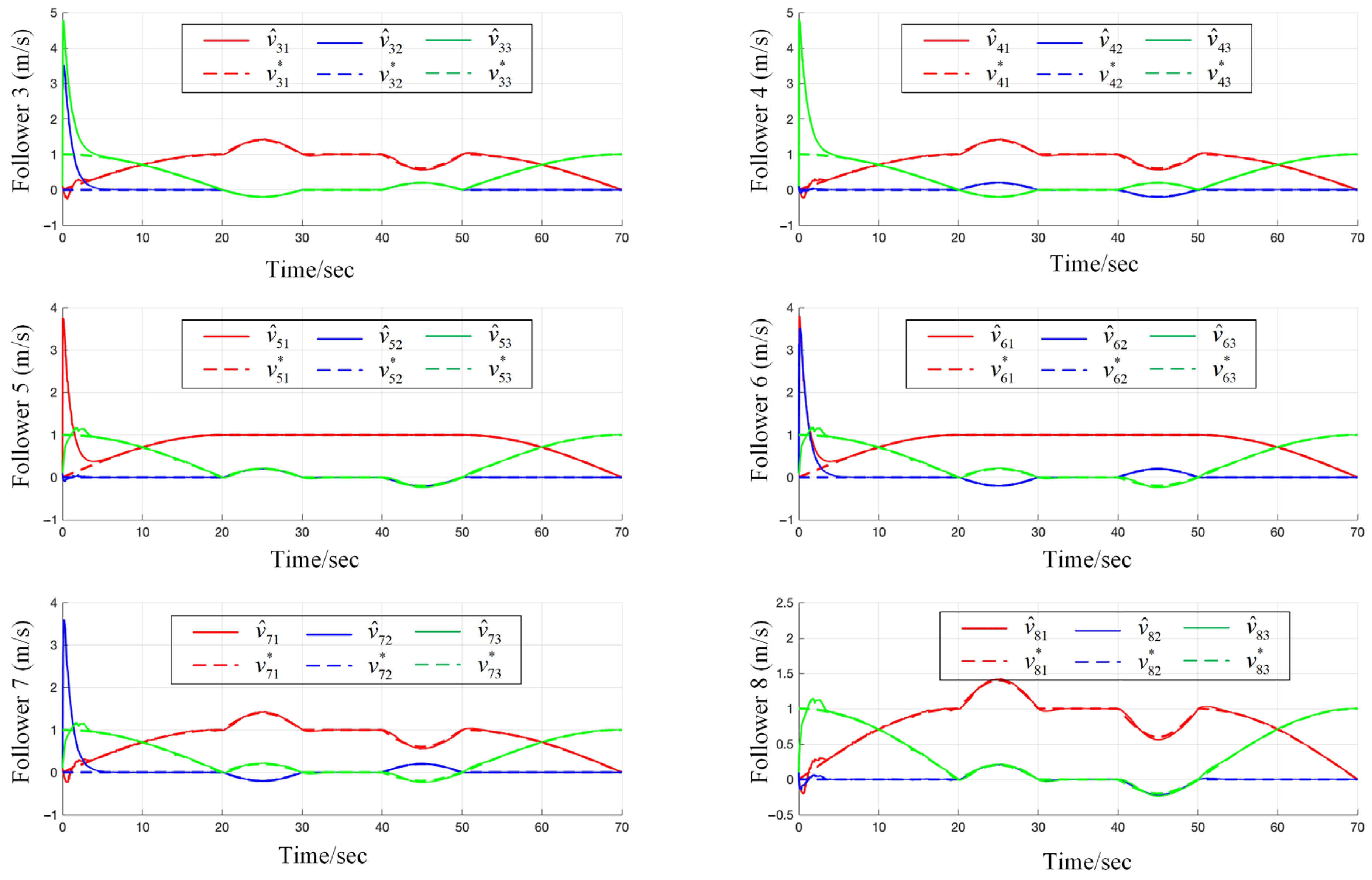 Drones 08 00185 g007