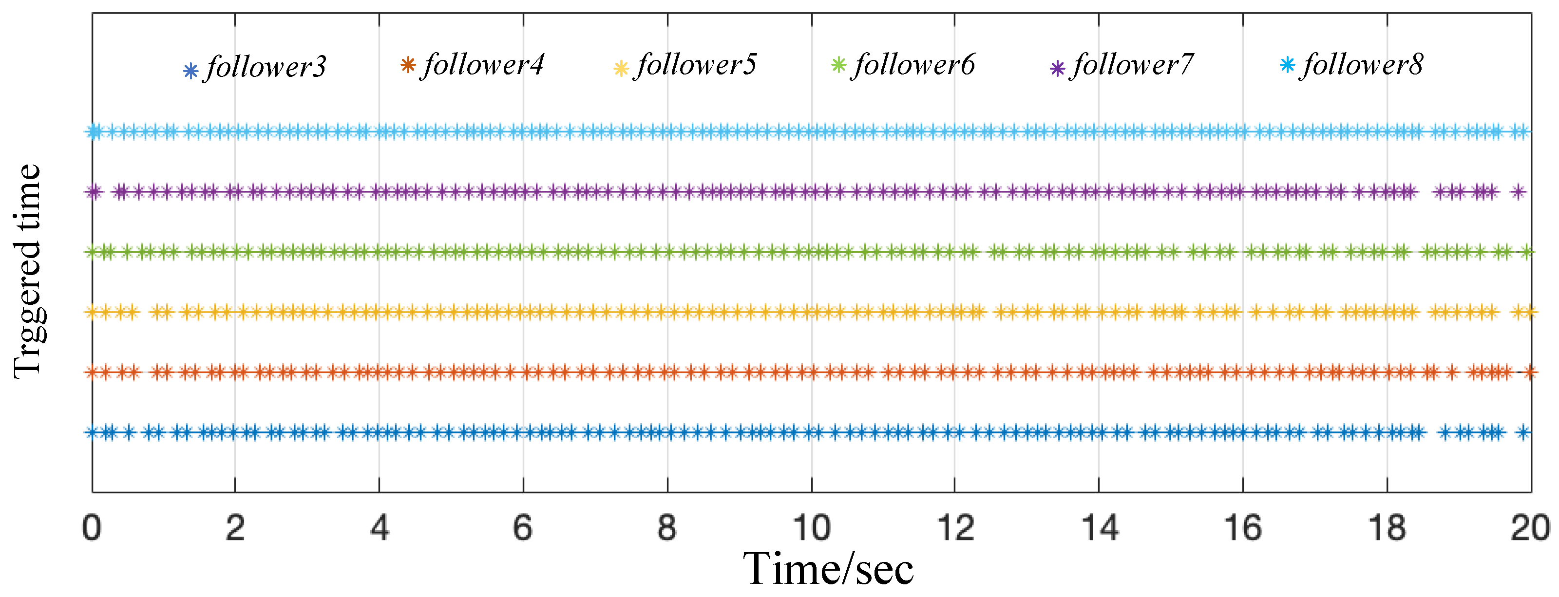 Drones 08 00185 g008