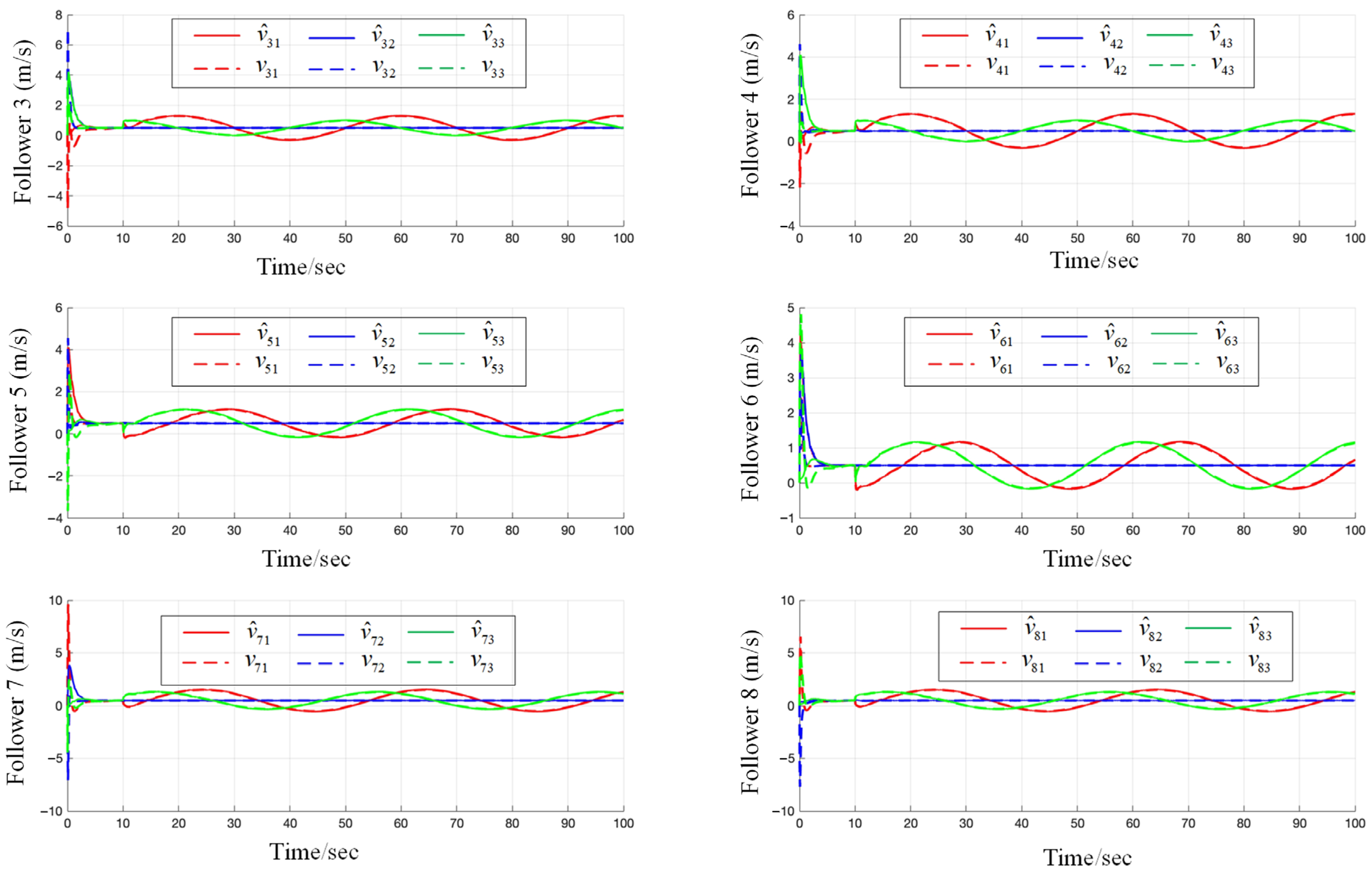 Drones 08 00185 g011
