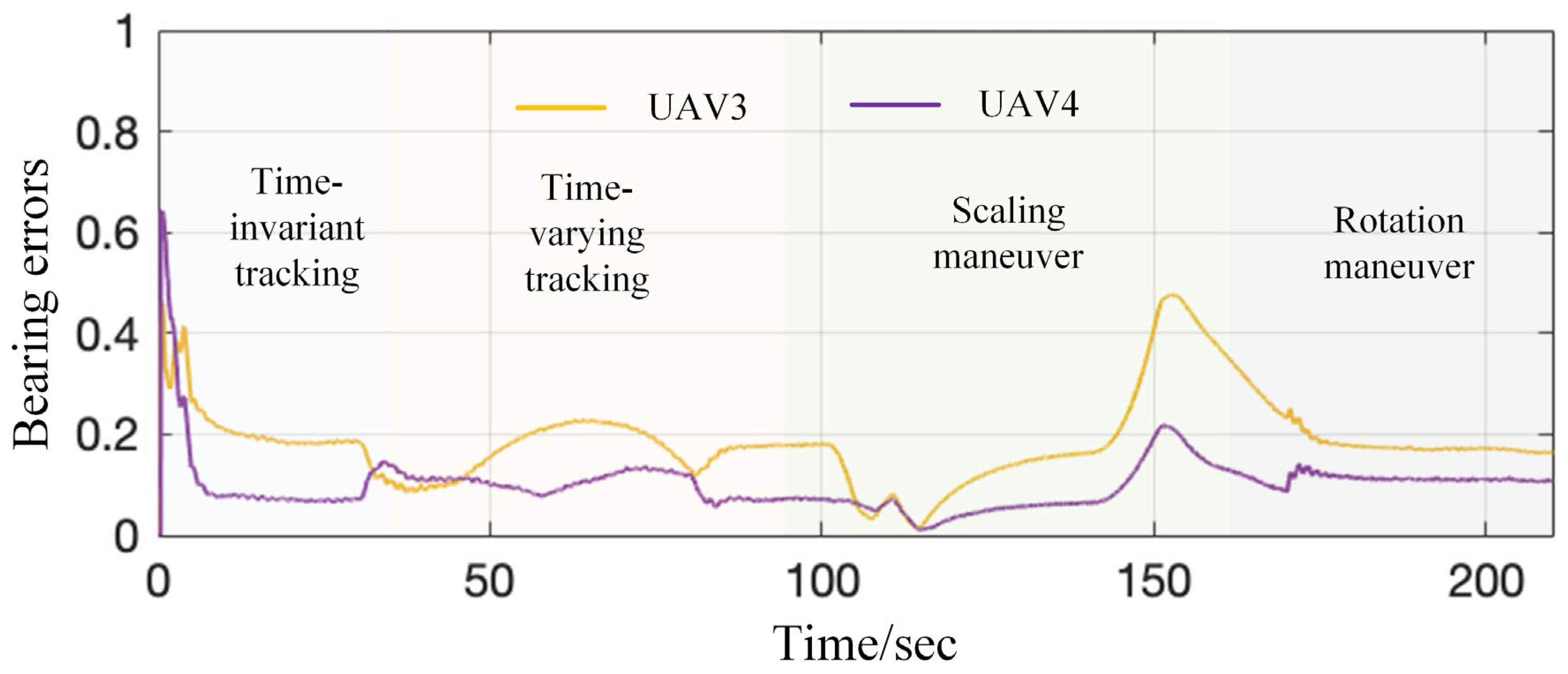 Drones 08 00185 g023