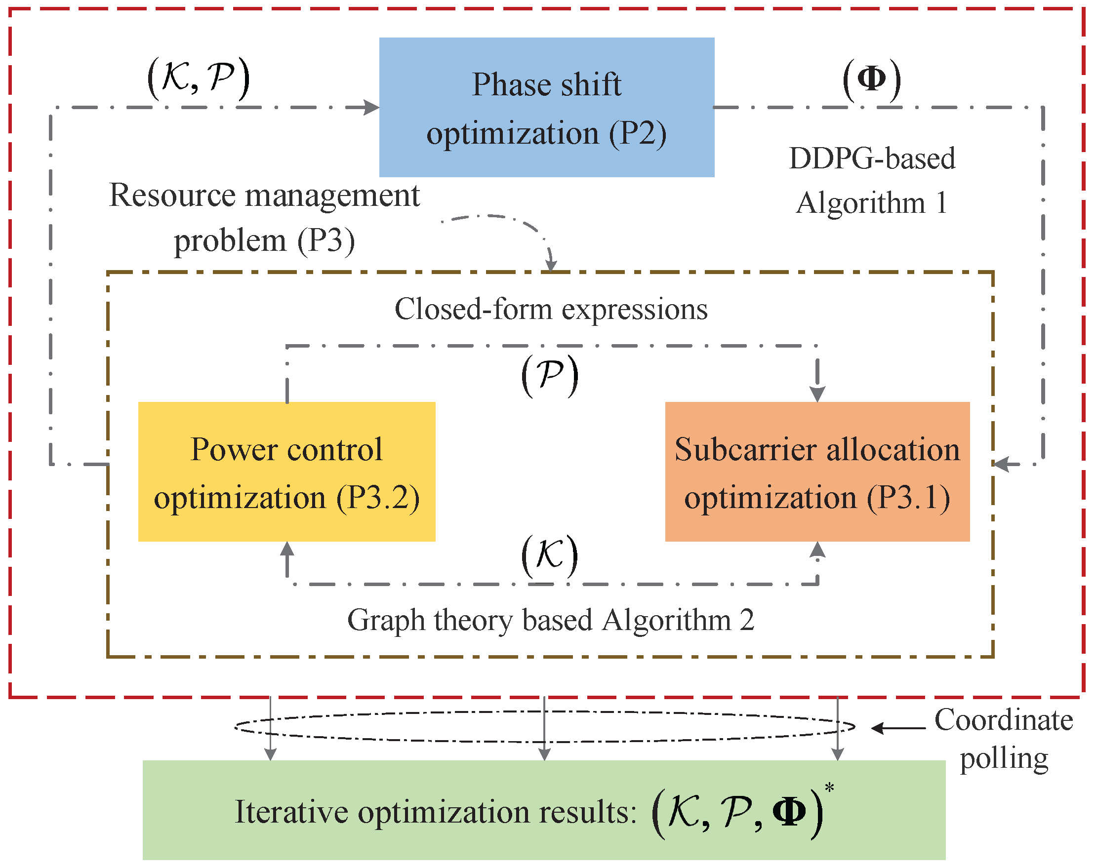 Drones 08 00188 g002