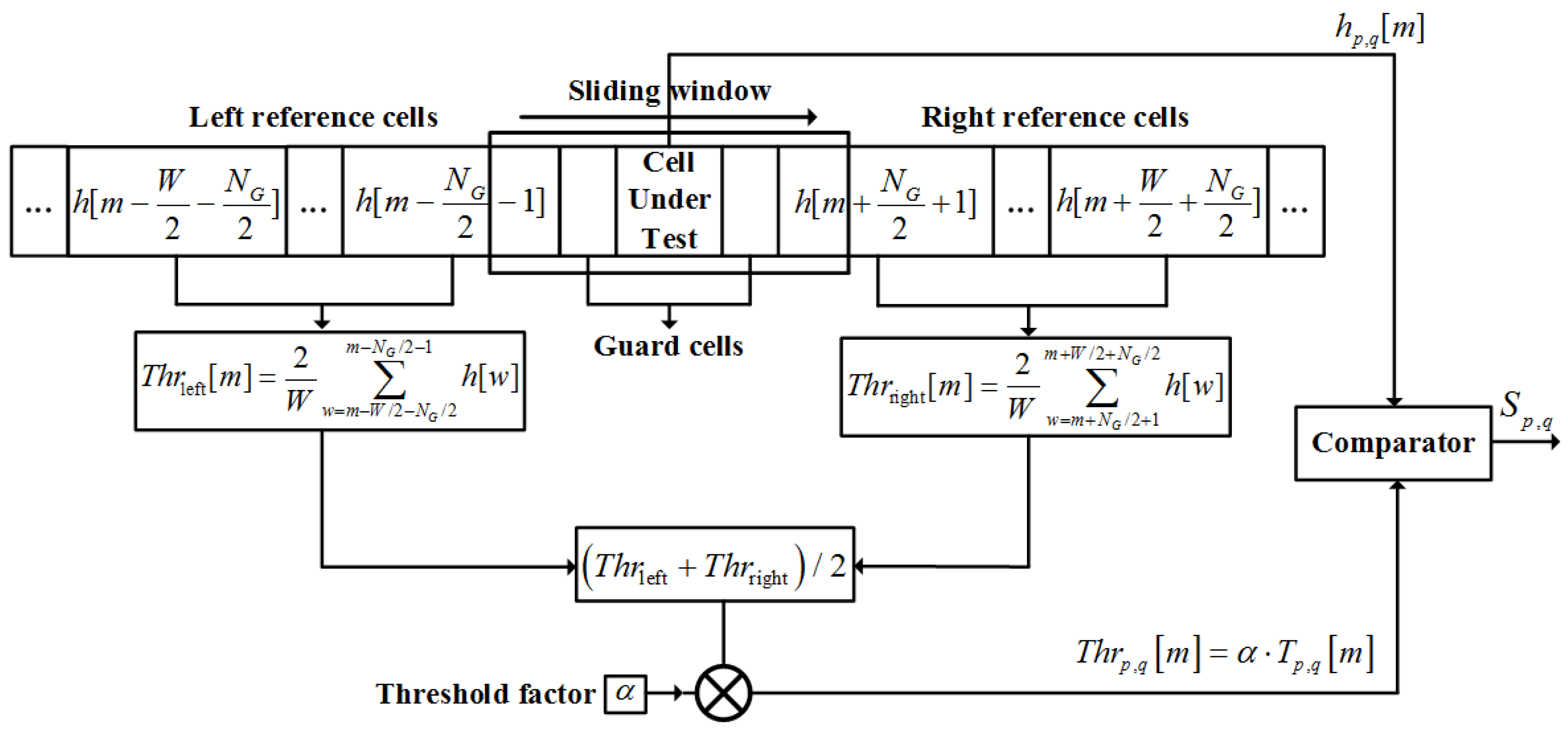 Drones 08 00191 g003