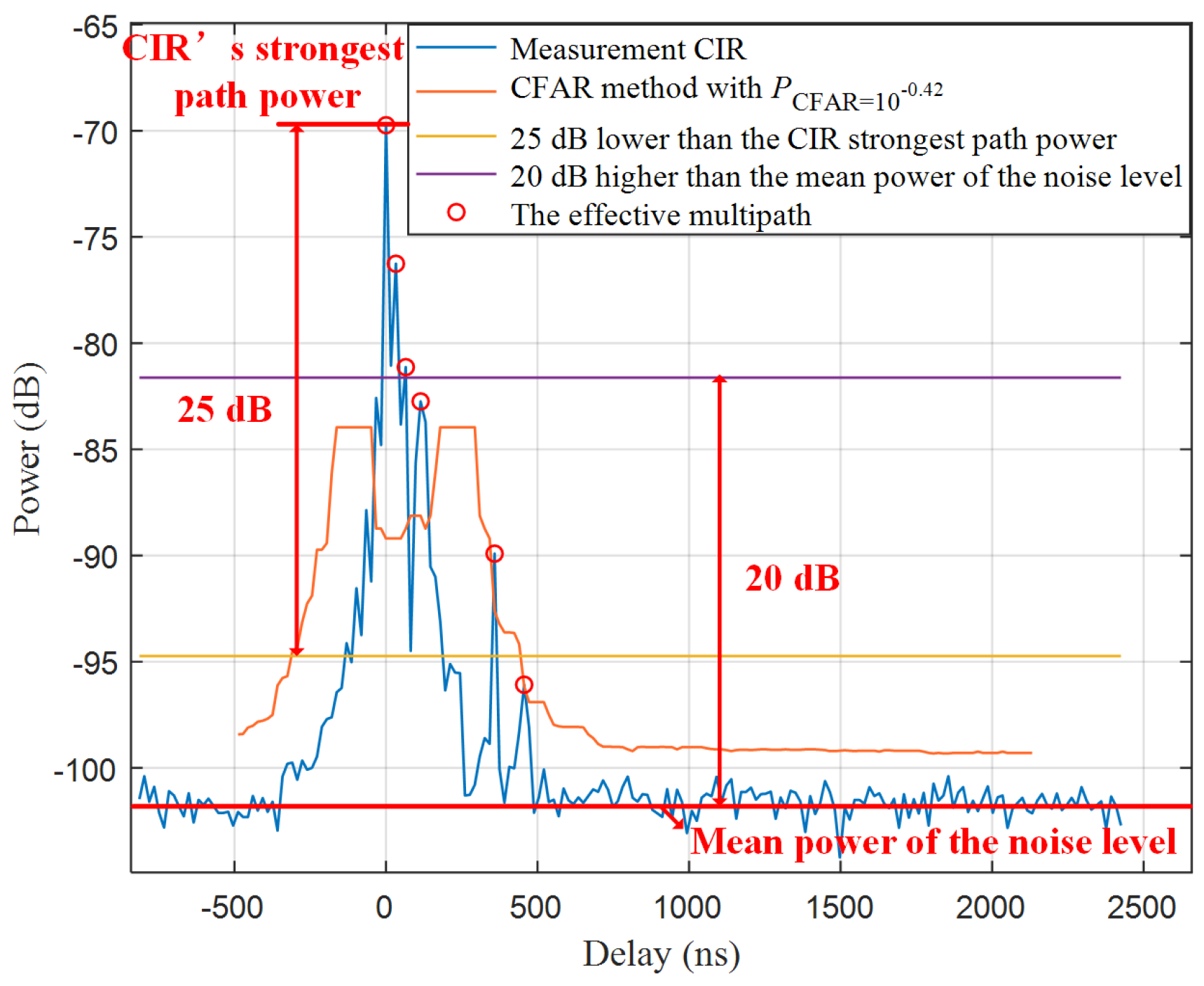 Drones 08 00191 g004