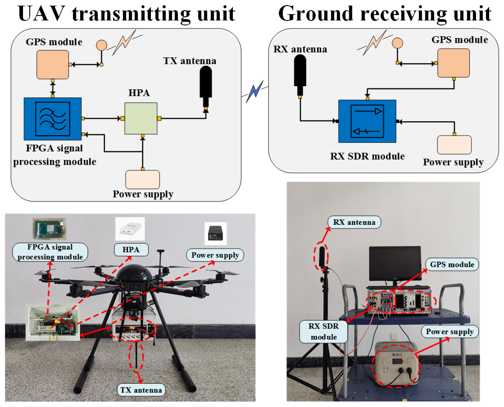 Drones 08 00191 g005